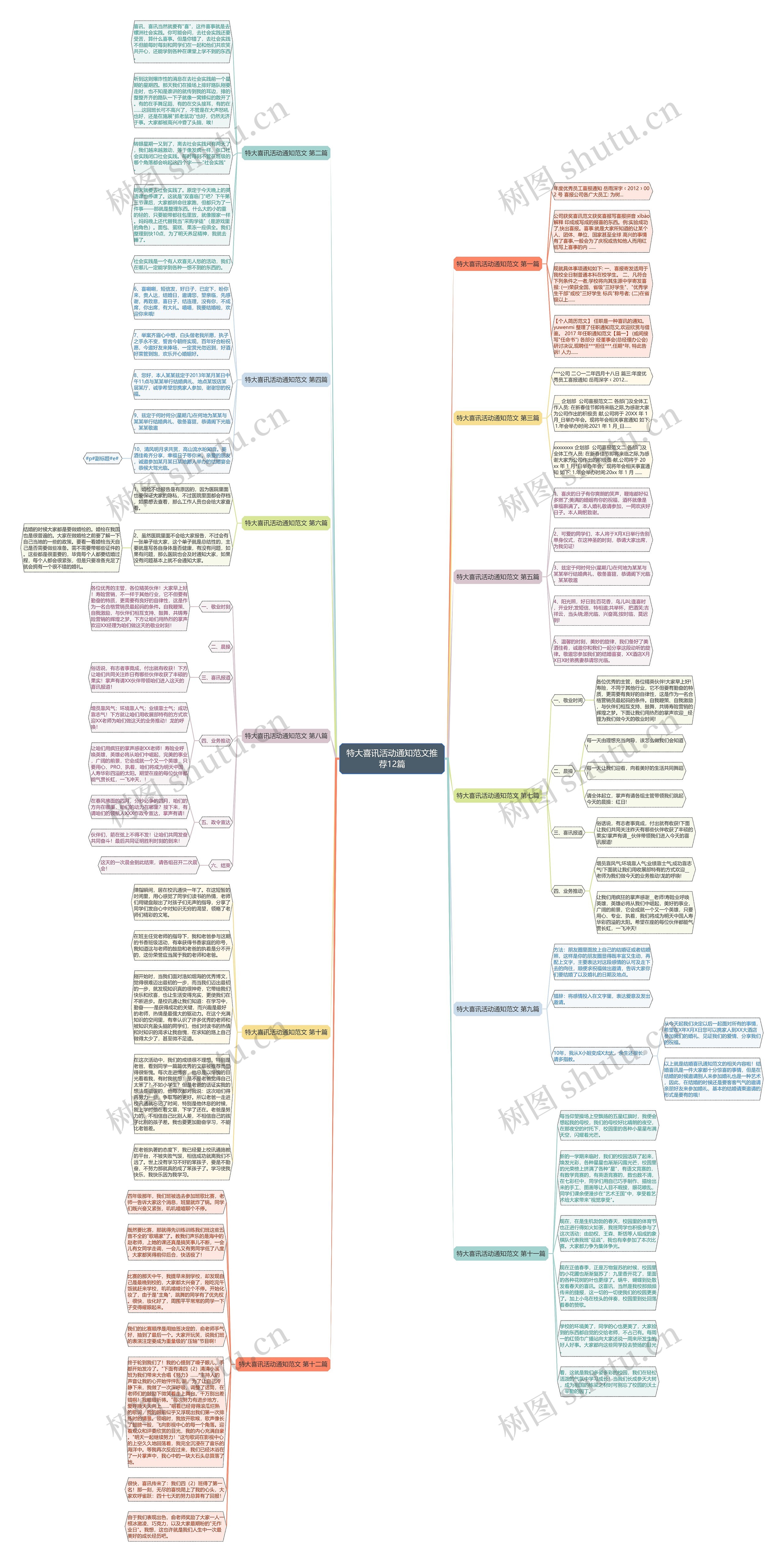 特大喜讯活动通知范文推荐12篇思维导图