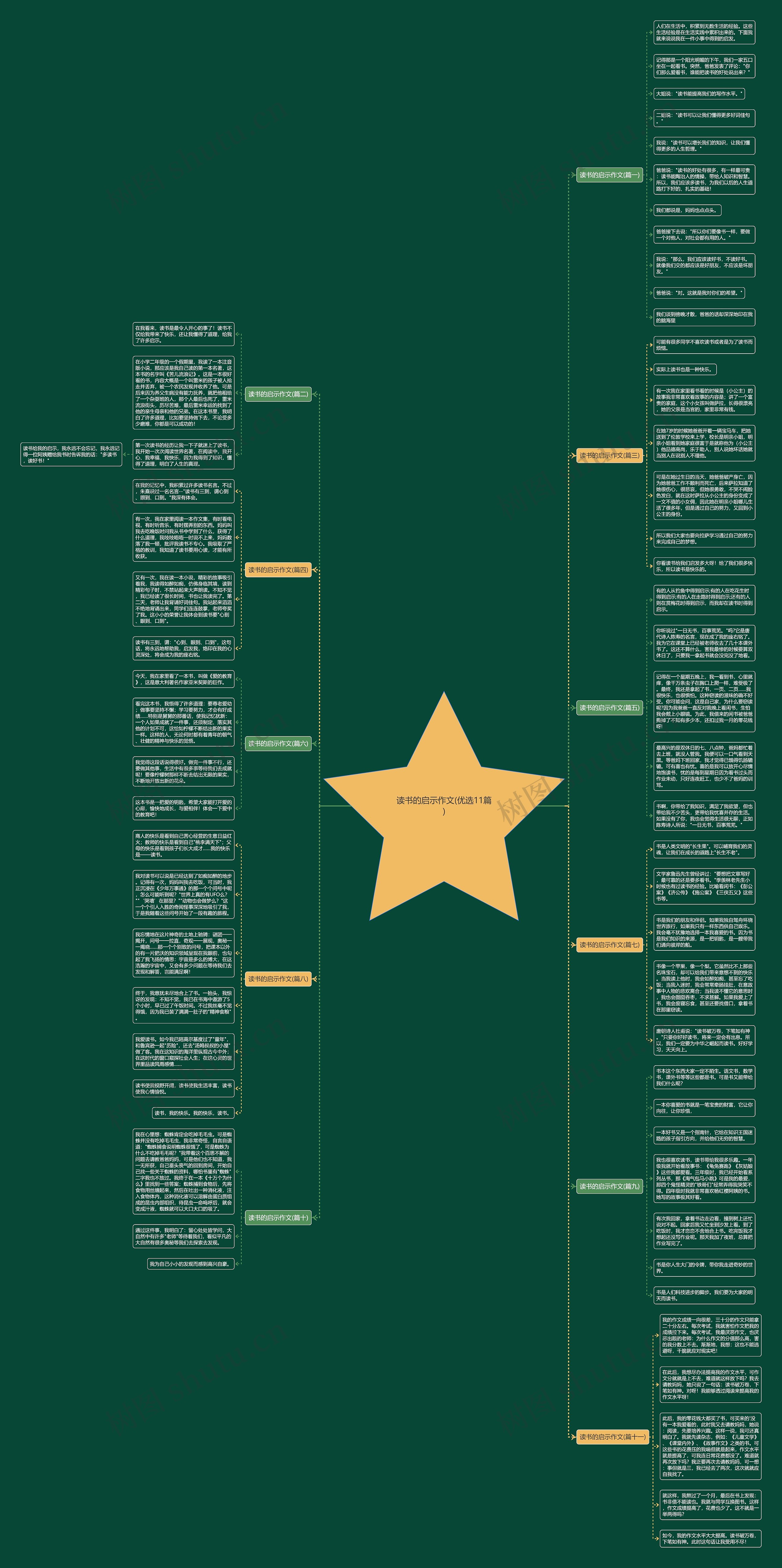 读书的启示作文(优选11篇) 读书的启示作文(优选11篇)