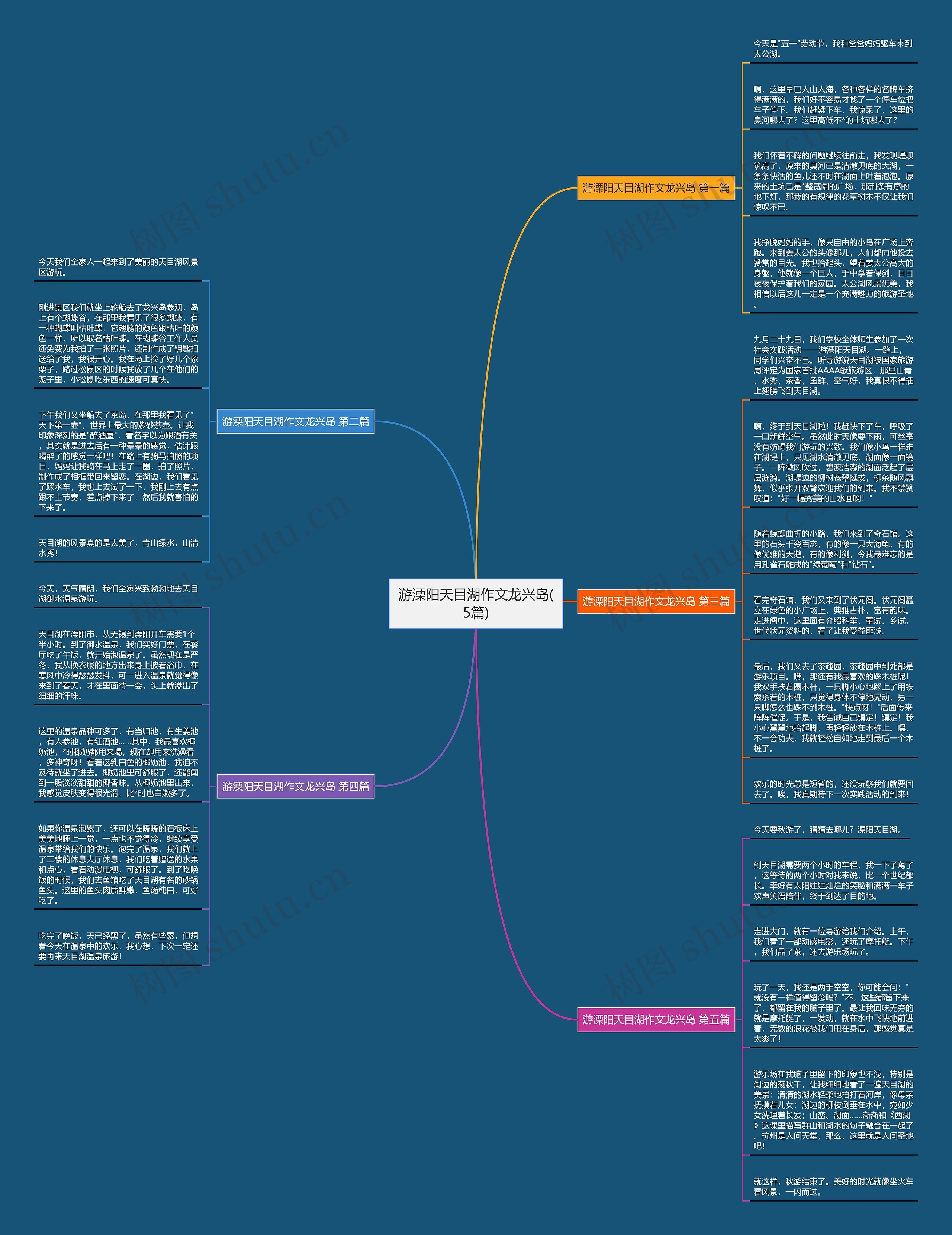 游溧阳天目湖作文龙兴岛(5篇)思维导图