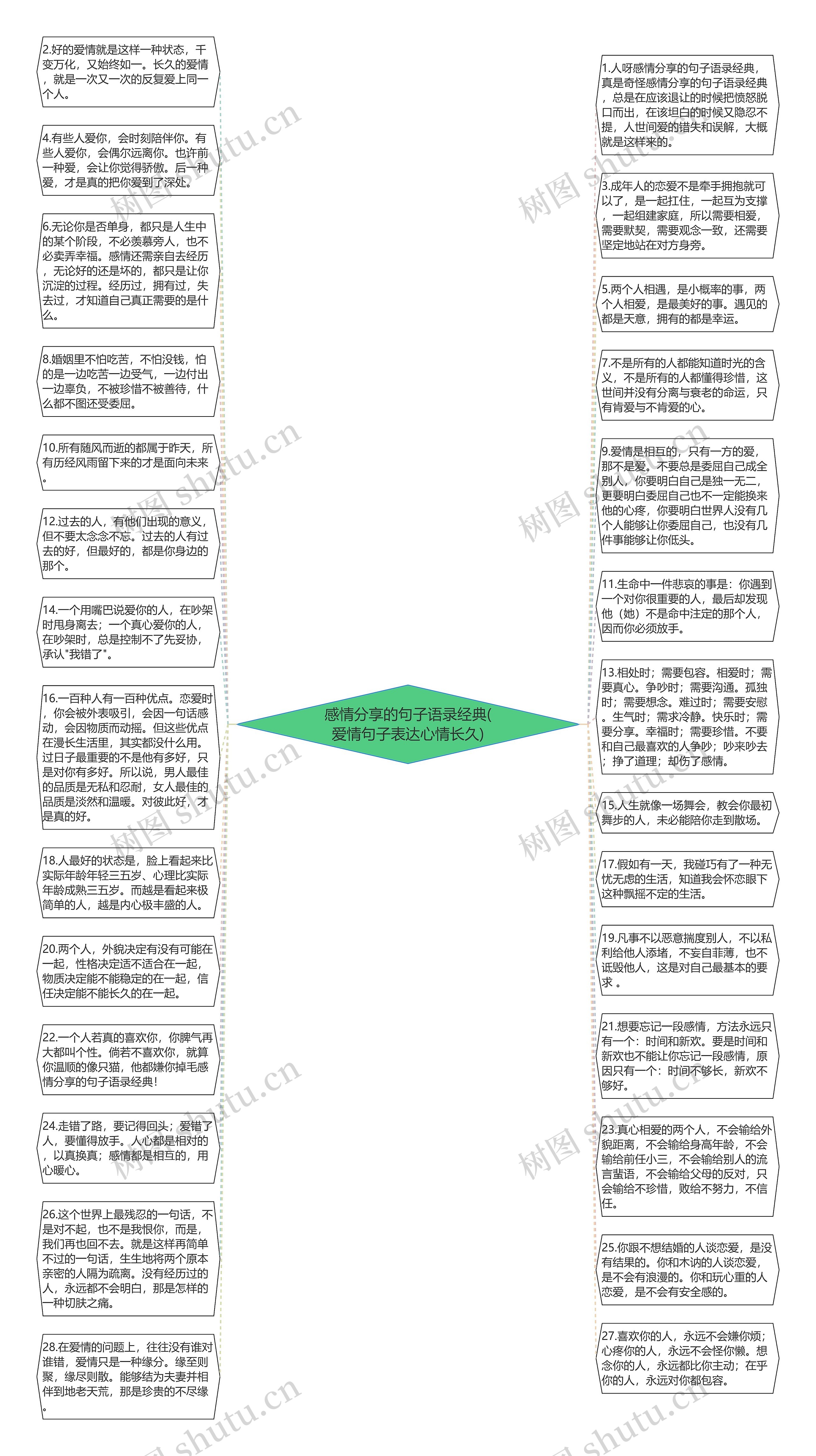 感情分享的句子语录经典(爱情句子表达心情长久)
