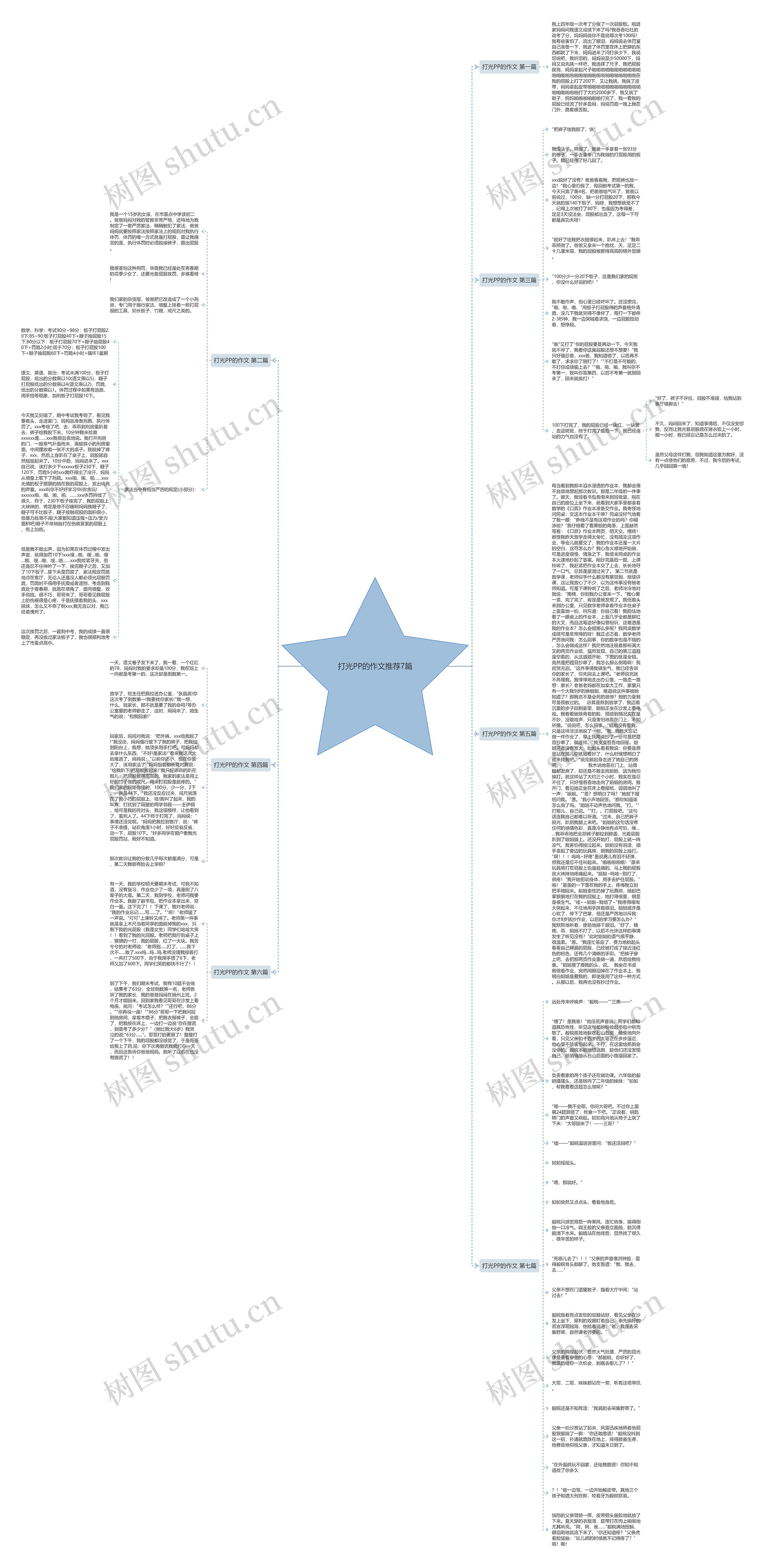 打光PP的作文推荐7篇思维导图