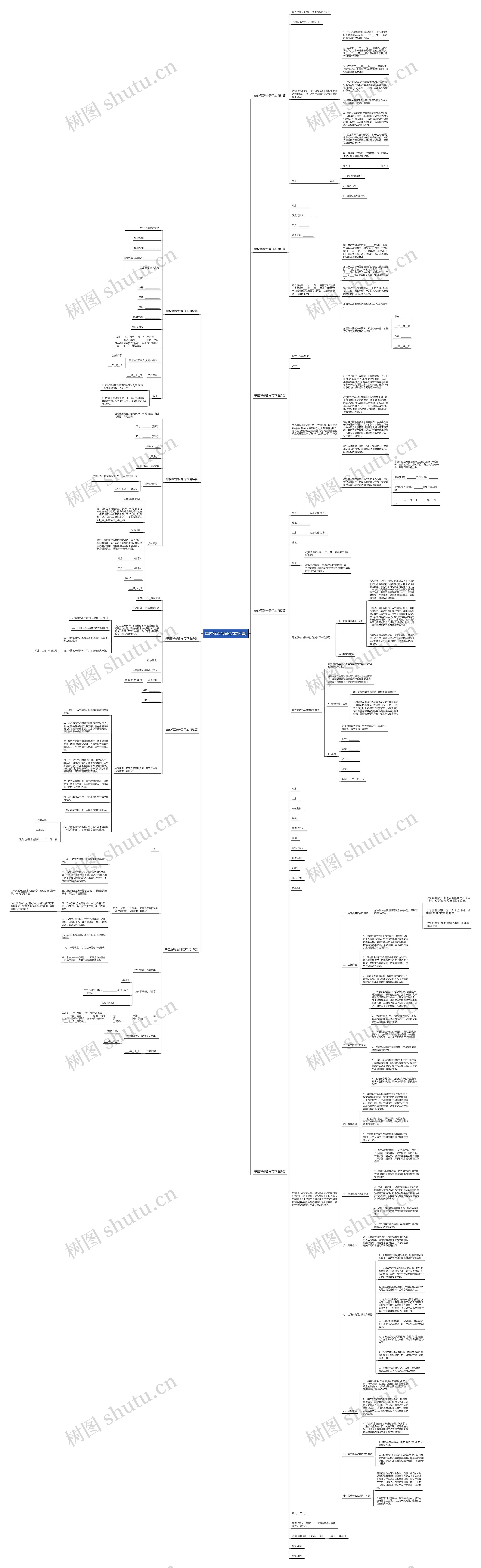 单位解聘合同范本(10篇)思维导图