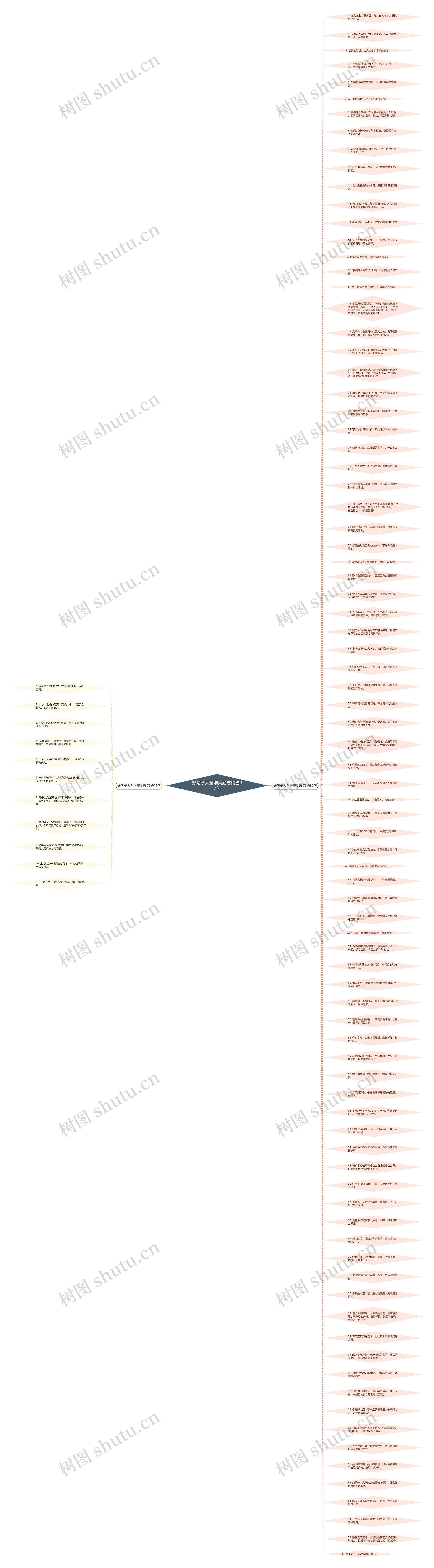 好句子大全唯美励志精选97句思维导图