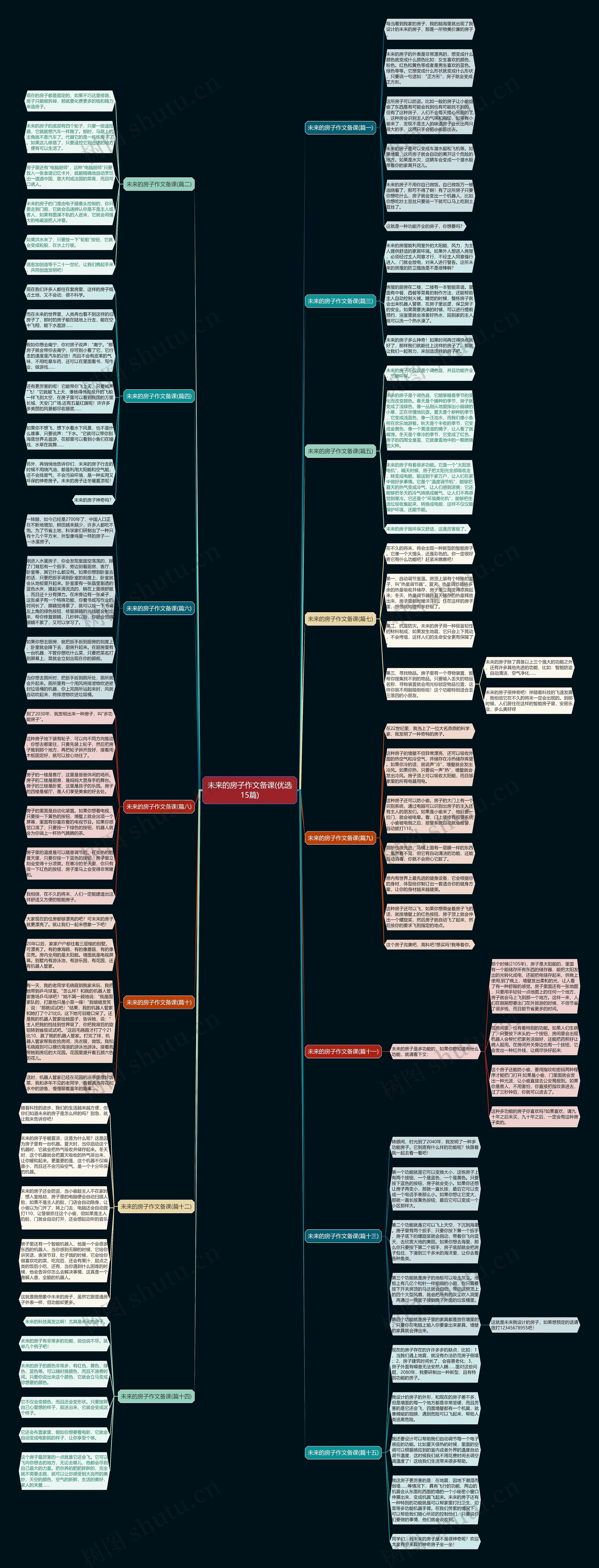 未来的房子作文备课(优选15篇)思维导图