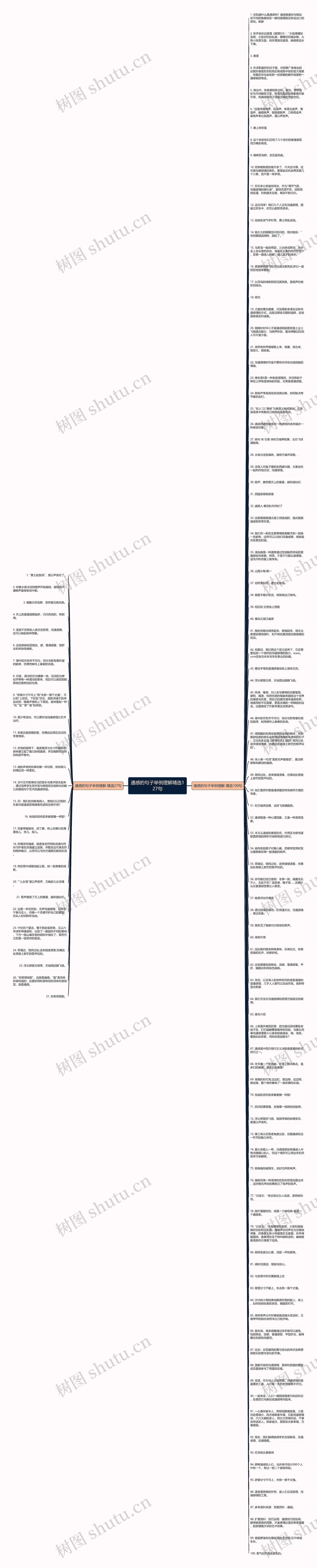 通感的句子举例理解精选127句思维导图