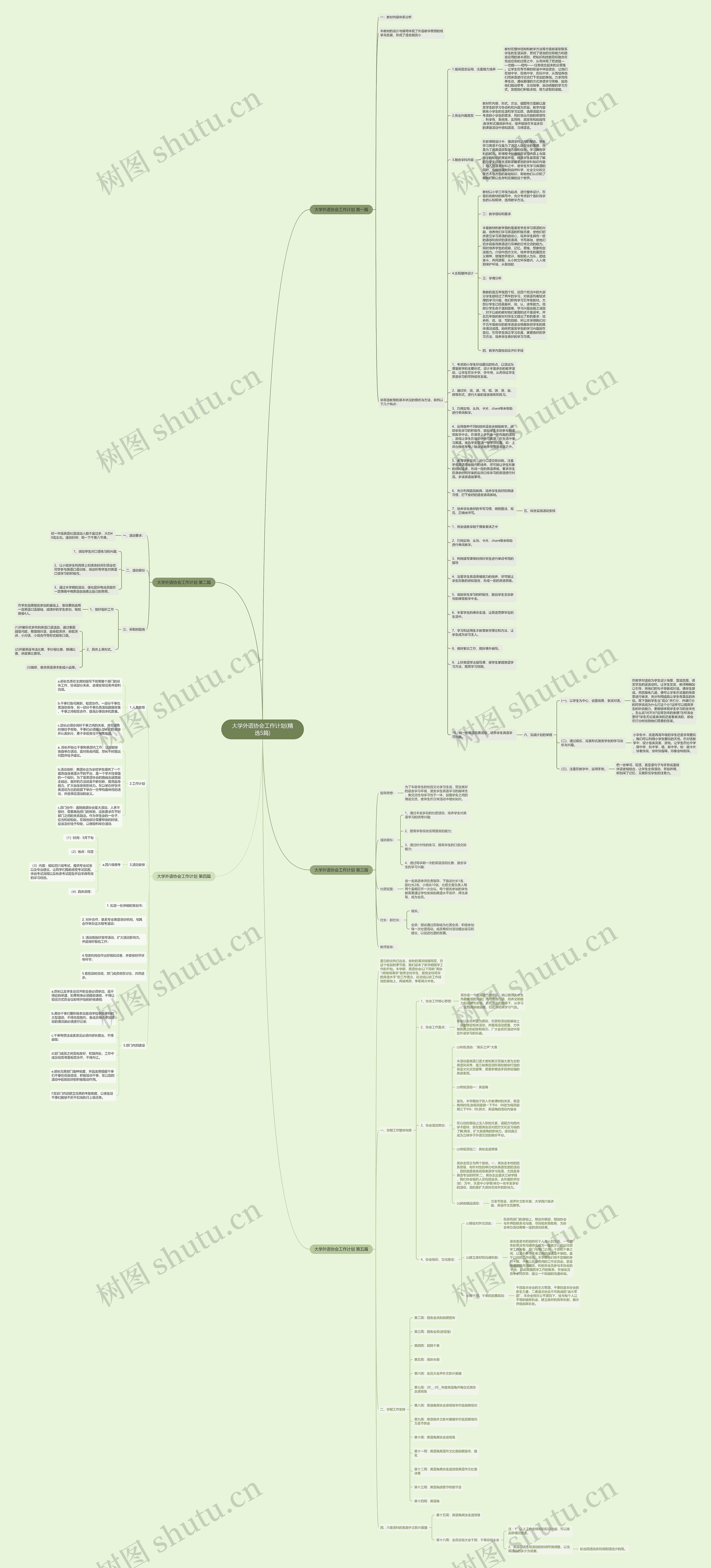 大学外语协会工作计划(精选5篇)思维导图