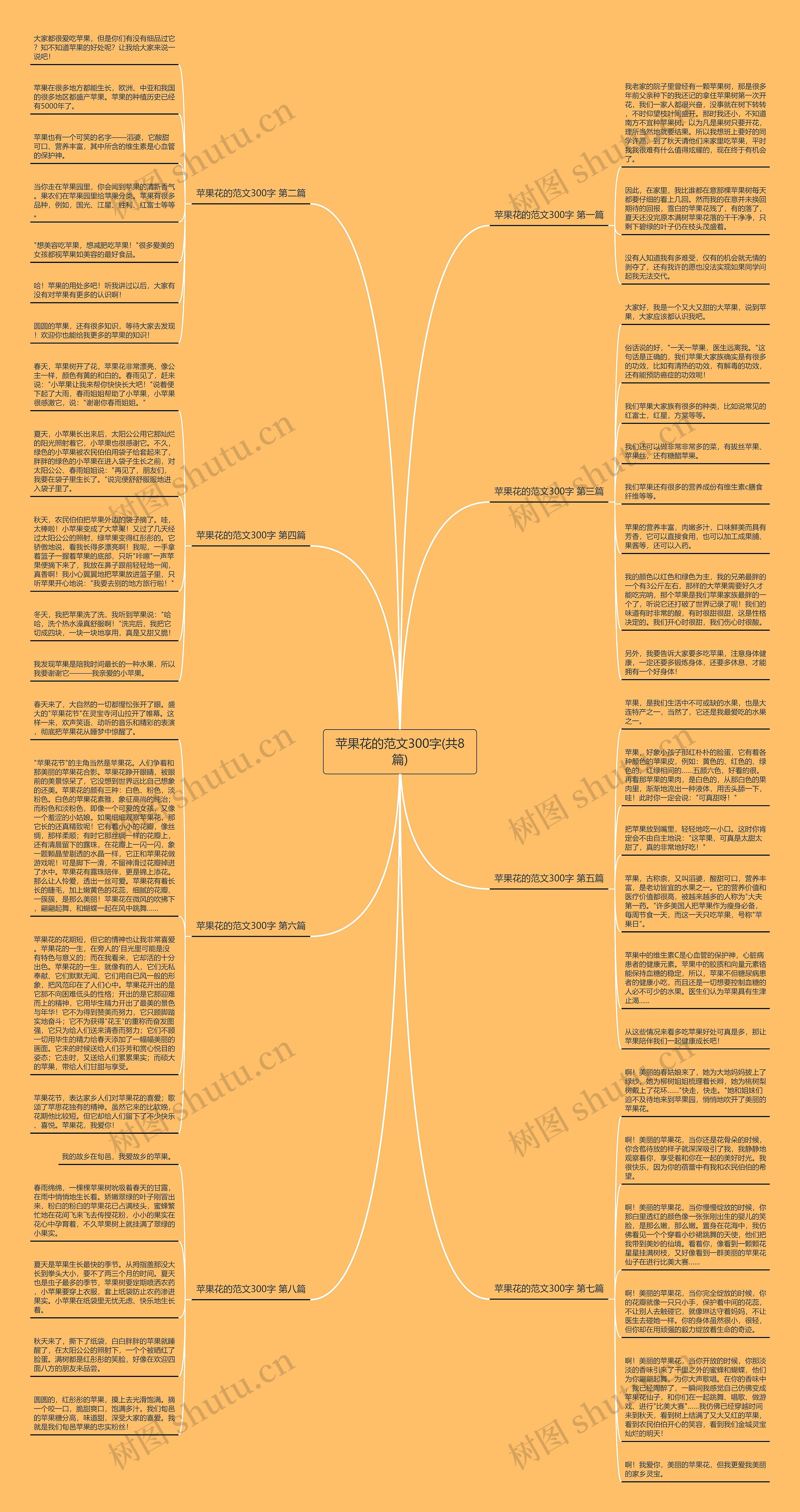 苹果花的范文300字(共8篇) 苹果花的范文300字(共8篇)