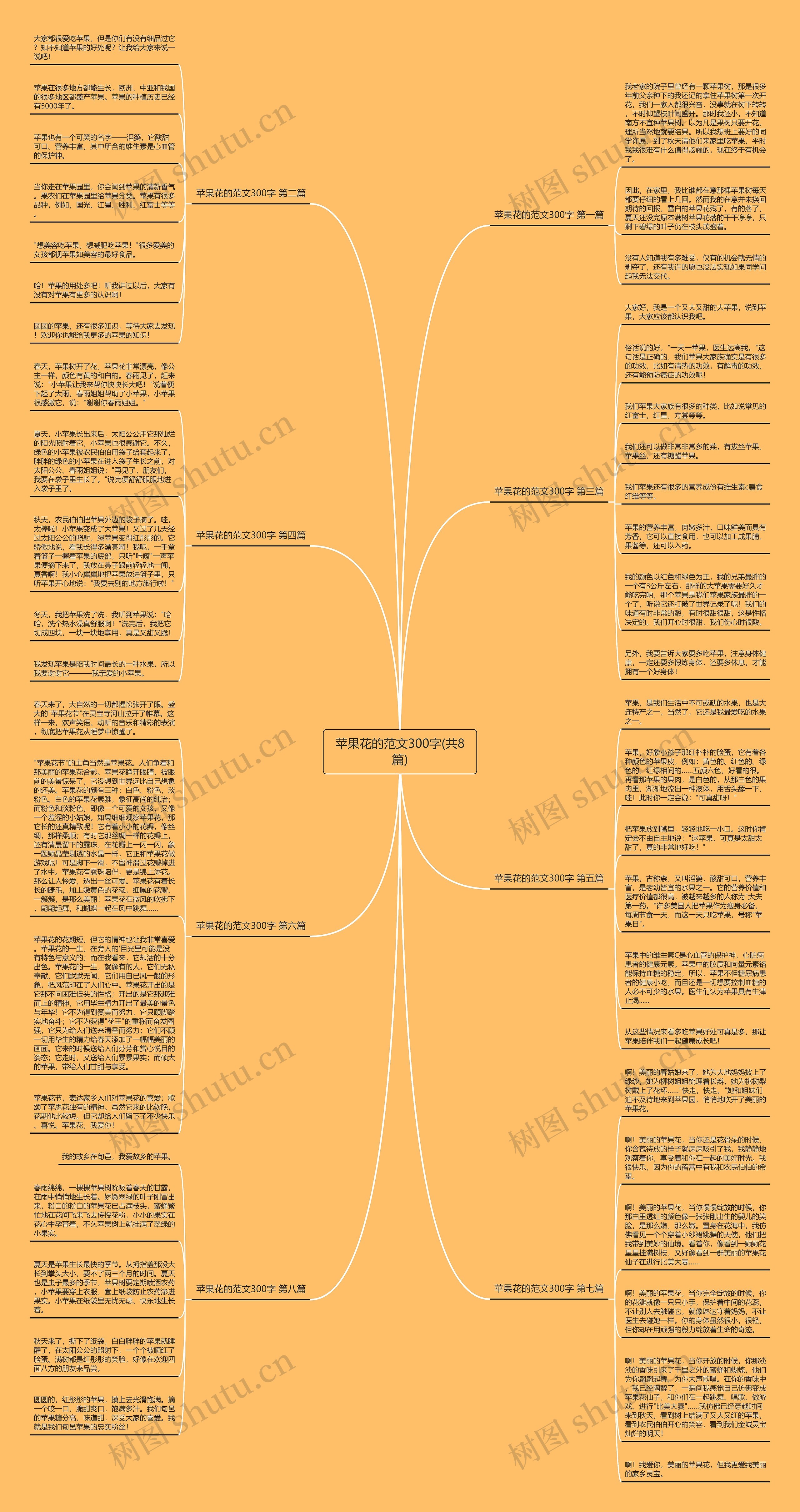 苹果花的范文300字(共8篇)思维导图