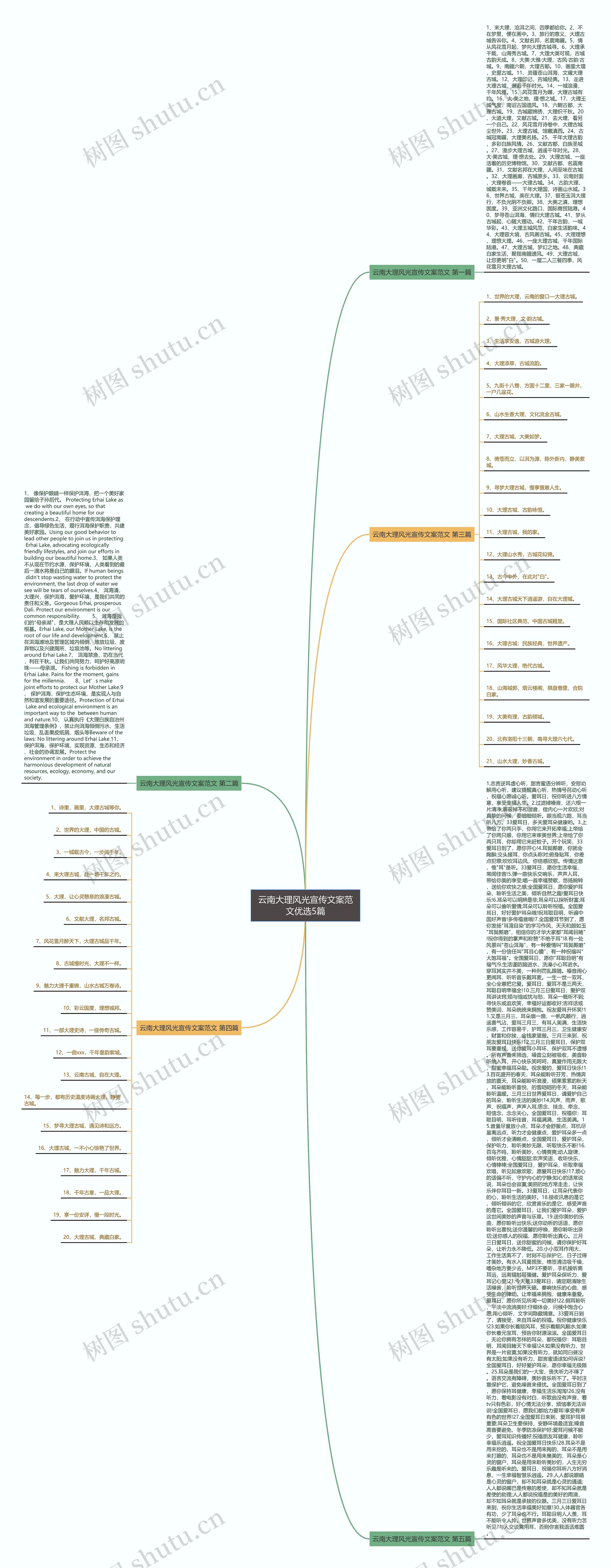 云南大理风光宣传文案范文优选5篇思维导图