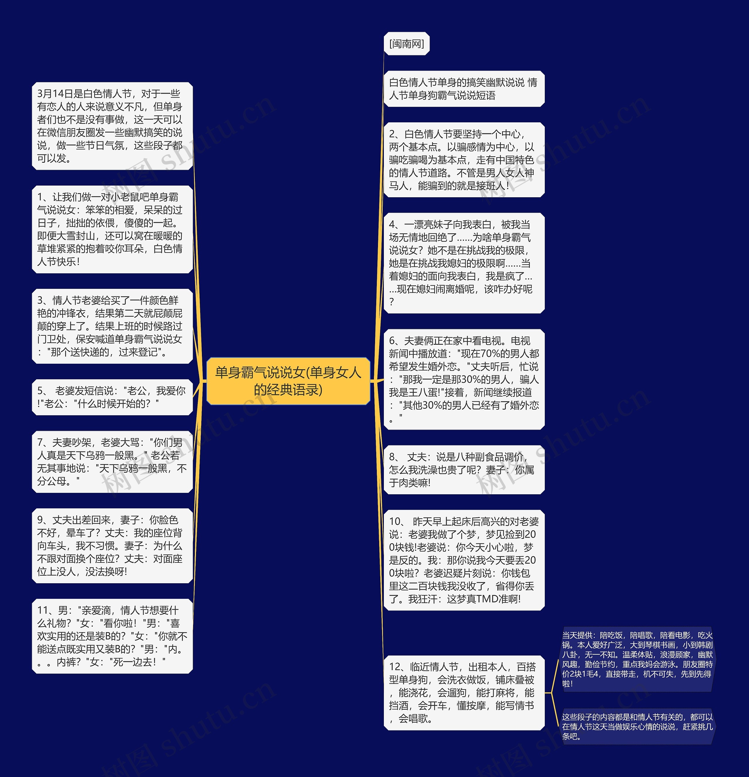单身霸气说说女(单身女人的经典语录)思维导图