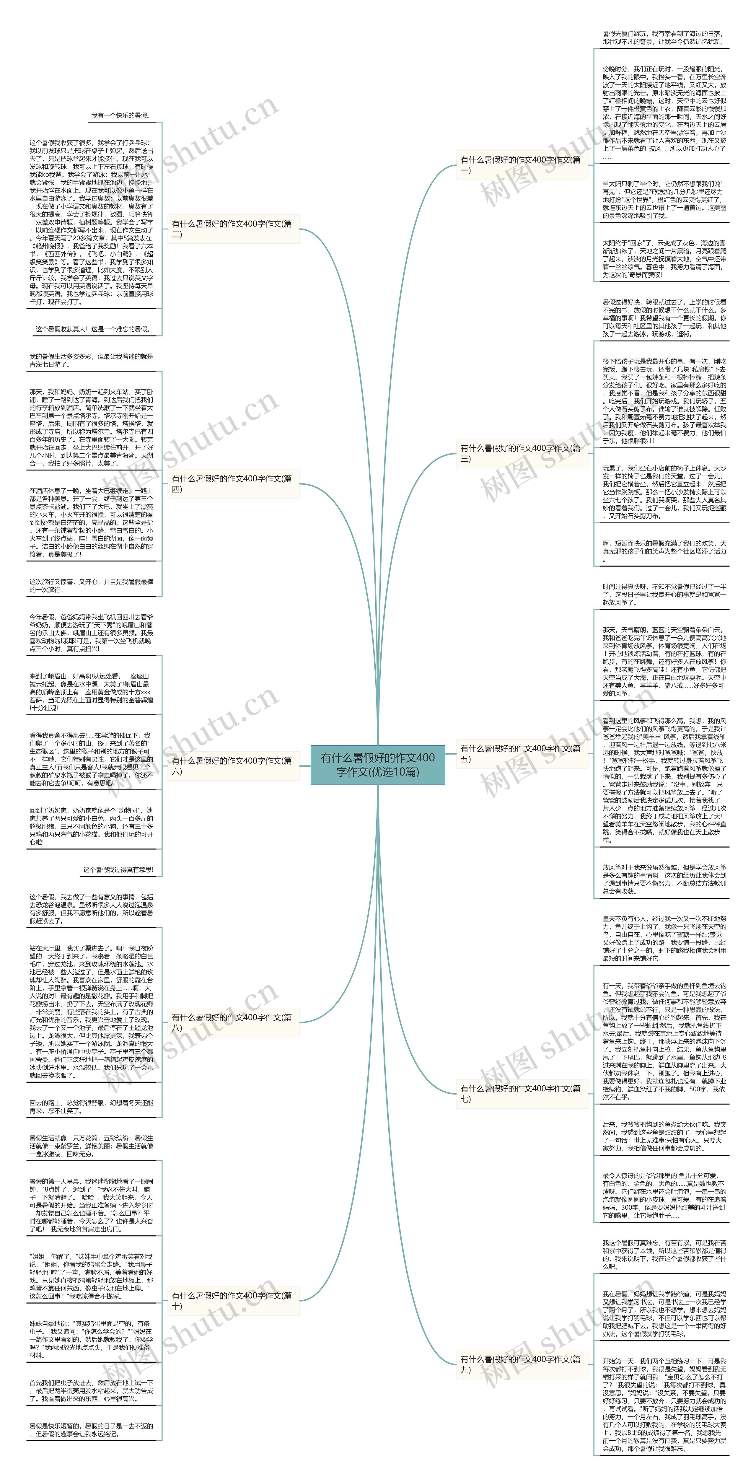 有什么暑假好的作文400字作文(优选10篇)思维导图