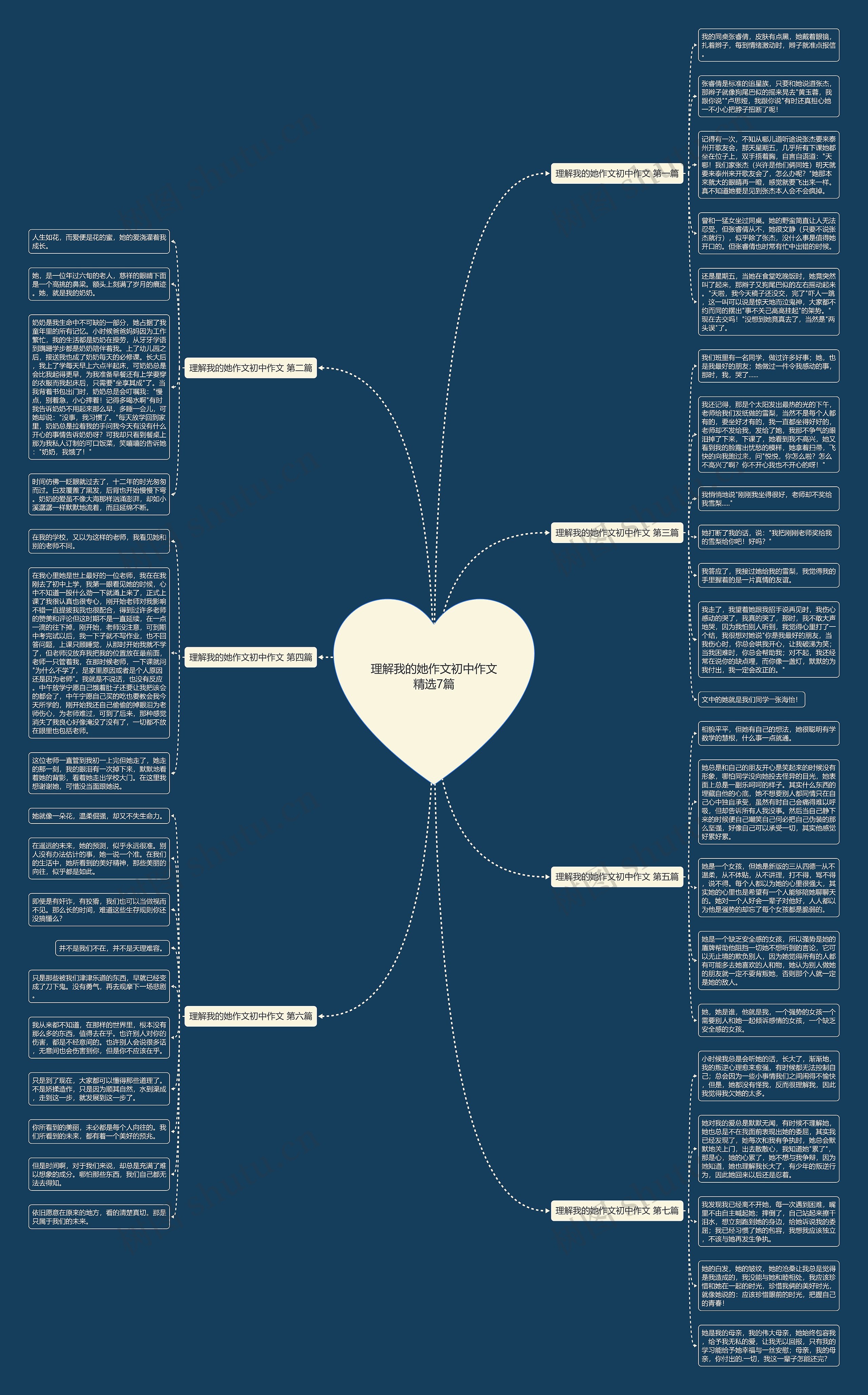 理解我的她作文初中作文精选7篇思维导图