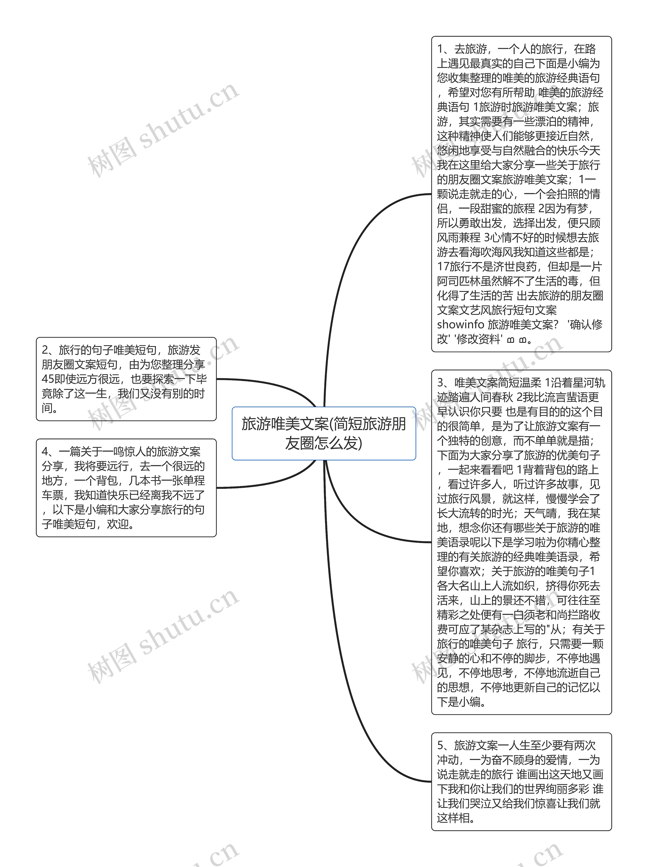 旅游唯美文案(简短旅游朋友圈怎么发)思维导图