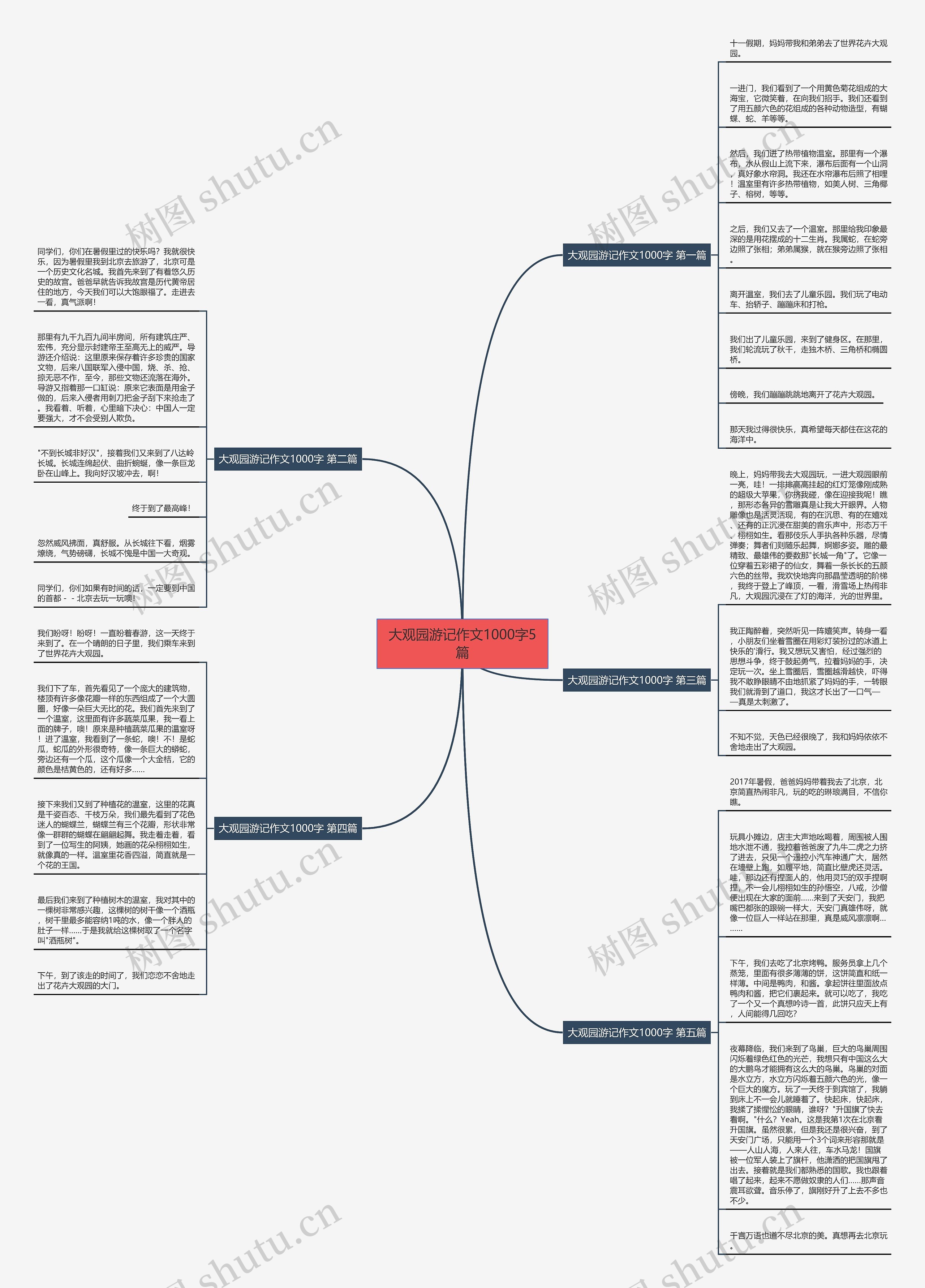 大观园游记作文1000字5篇 大观园游记作文1000字5篇