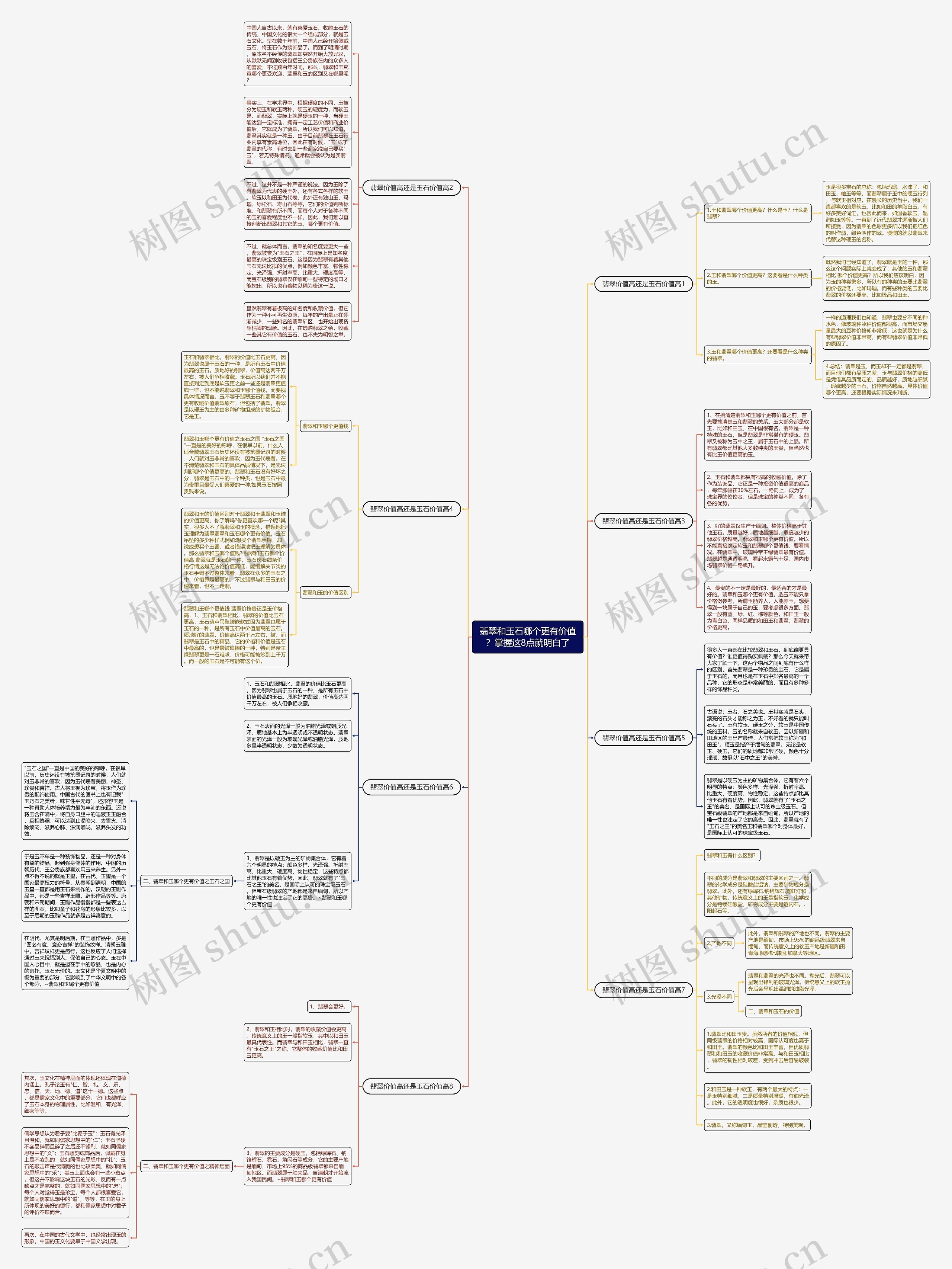 翡翠和玉石哪个更有价值？掌握这8点就明白了思维导图