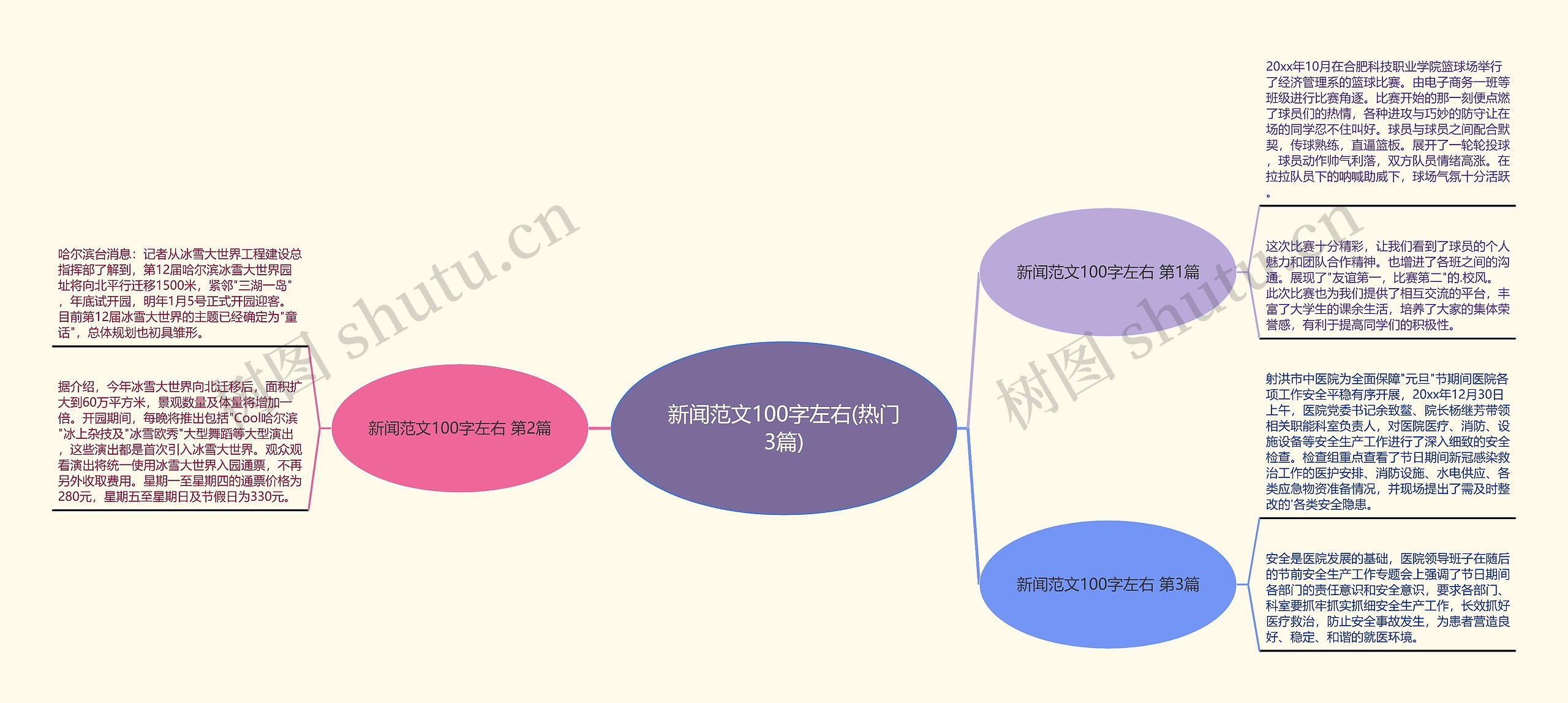 新闻范文100字左右(热门3篇)思维导图