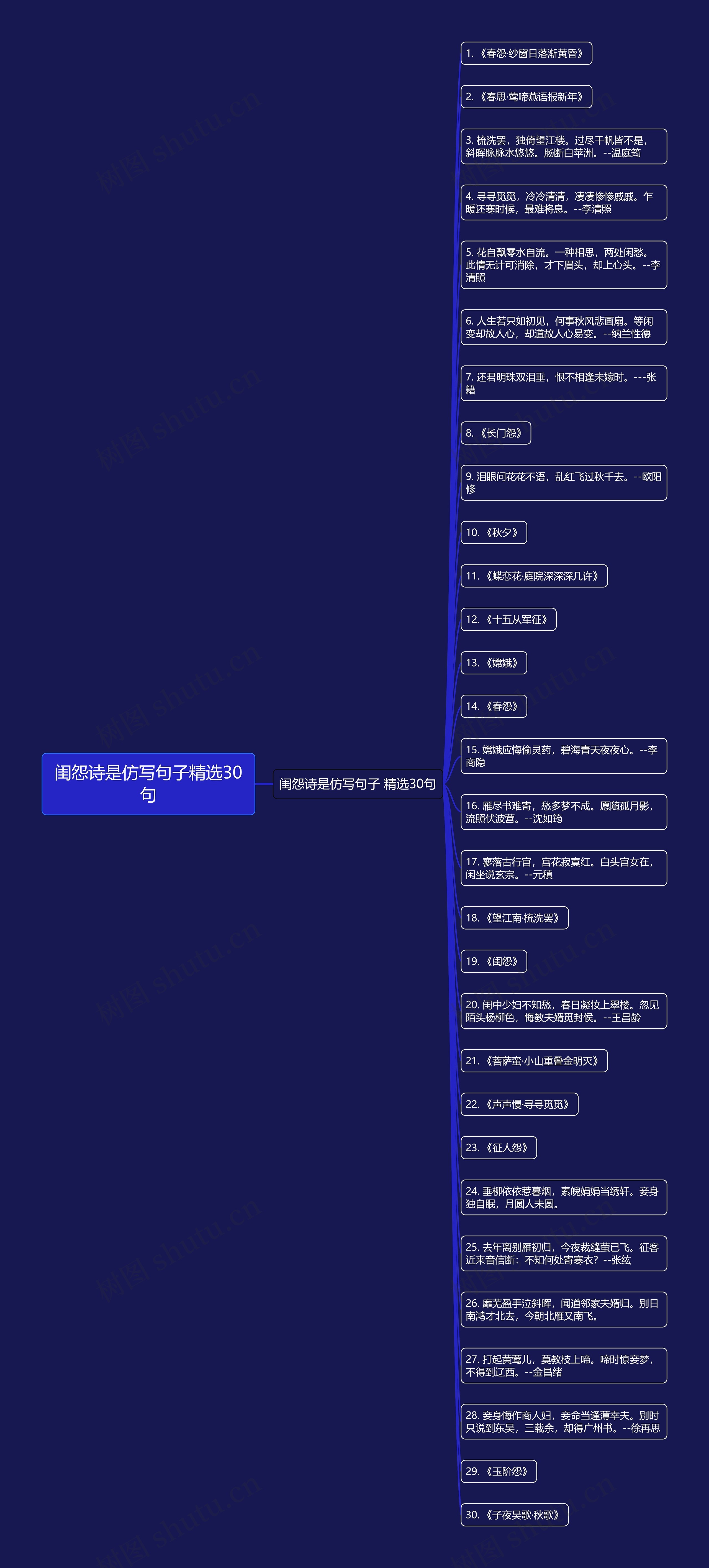 闺怨诗是仿写句子精选30句思维导图