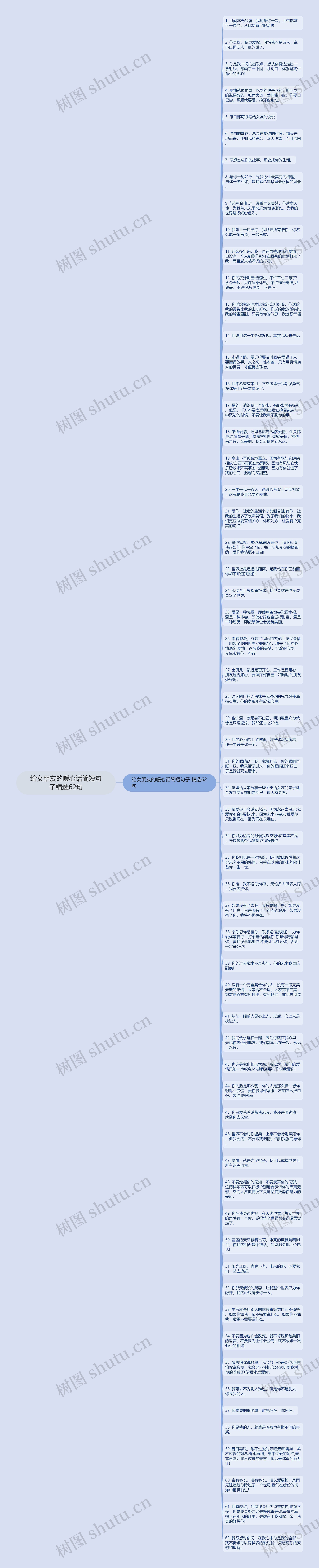 给女朋友的暖心话简短句子精选62句思维导图