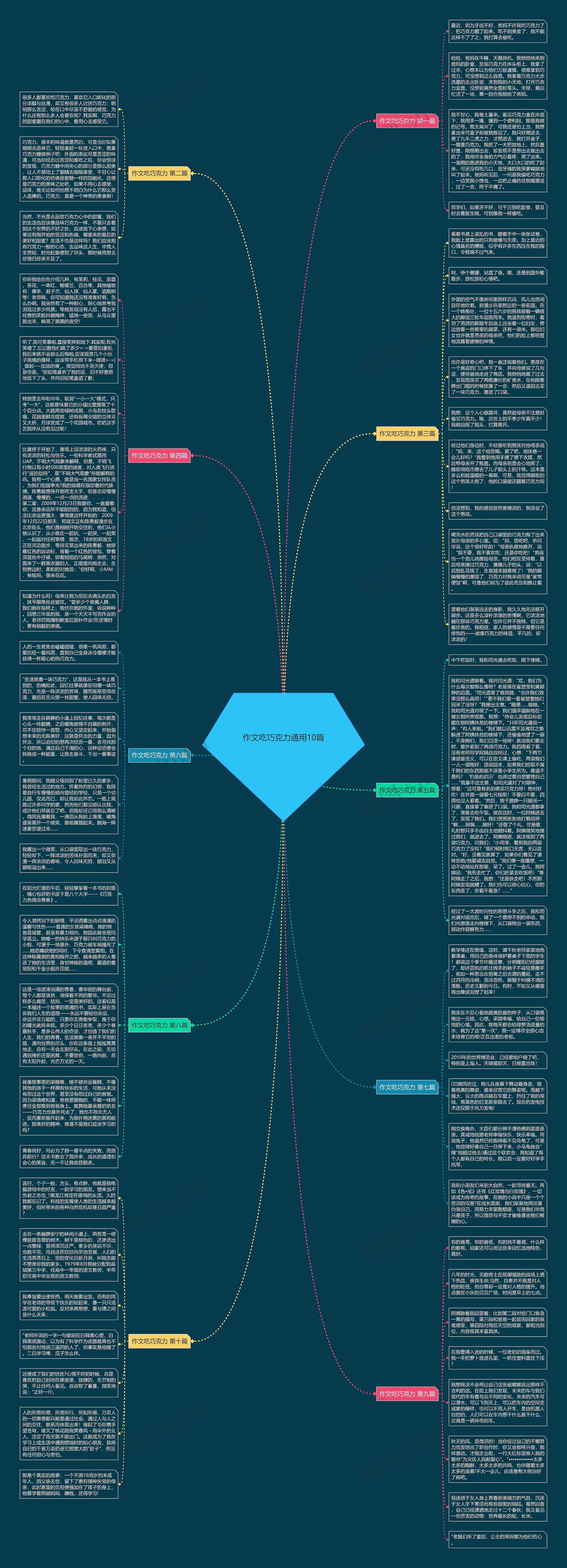 作文吃巧克力通用10篇思维导图
