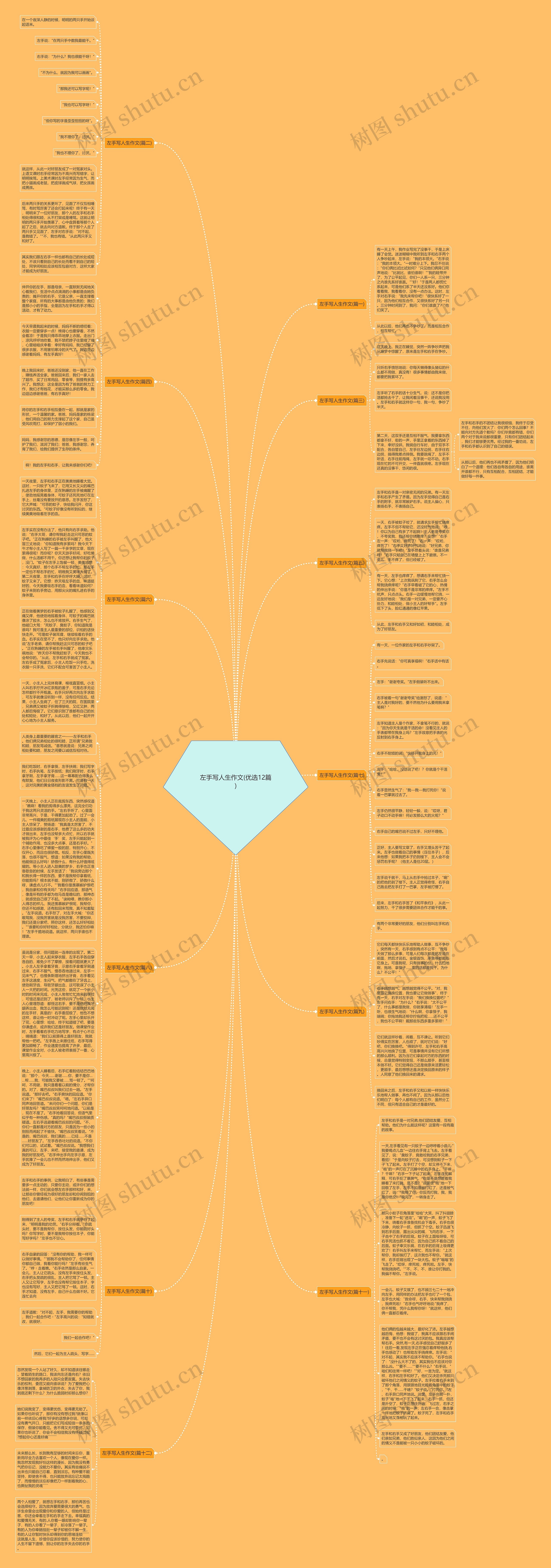 左手写人生作文(优选12篇)思维导图