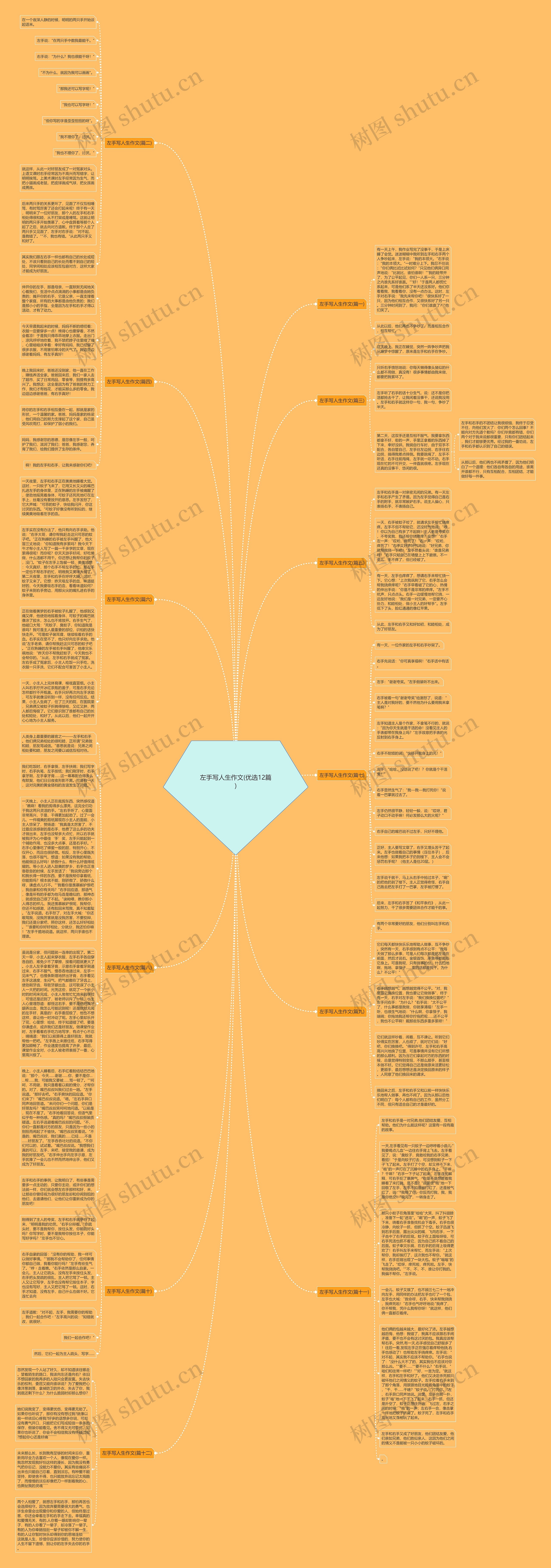 左手写人生作文(优选12篇)思维导图高清图 左手写人生作文(优选12篇)思维导图