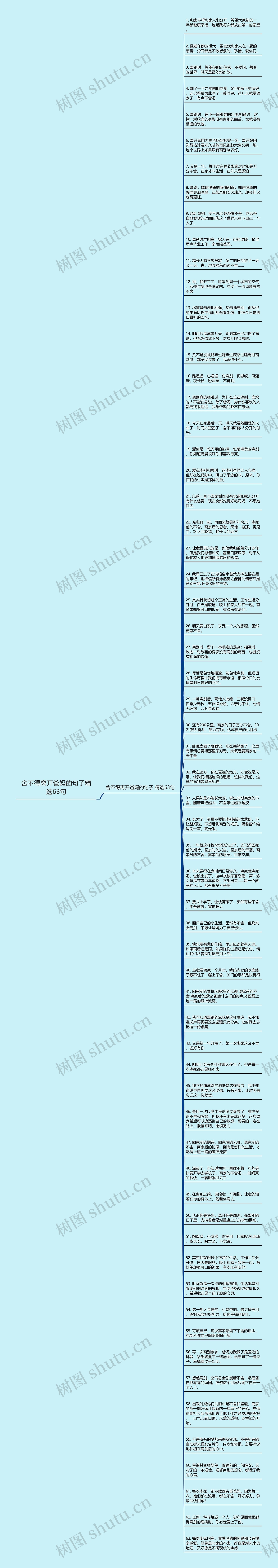 舍不得离开爸妈的句子精选63句思维导图