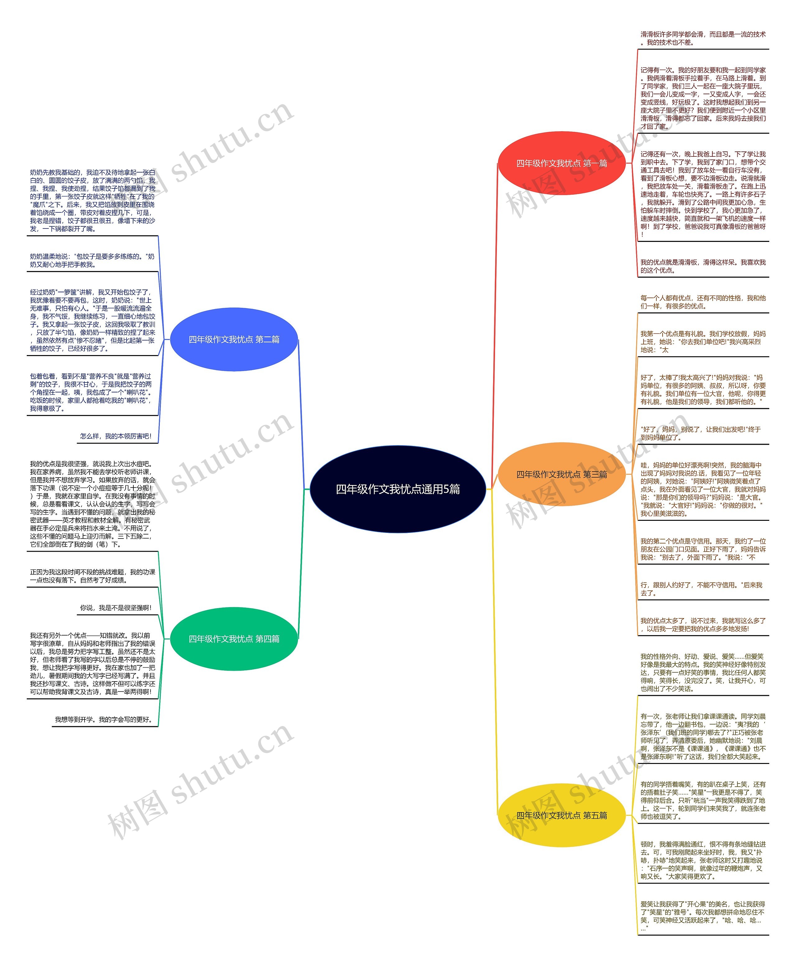 四年级作文我忧点通用5篇思维导图