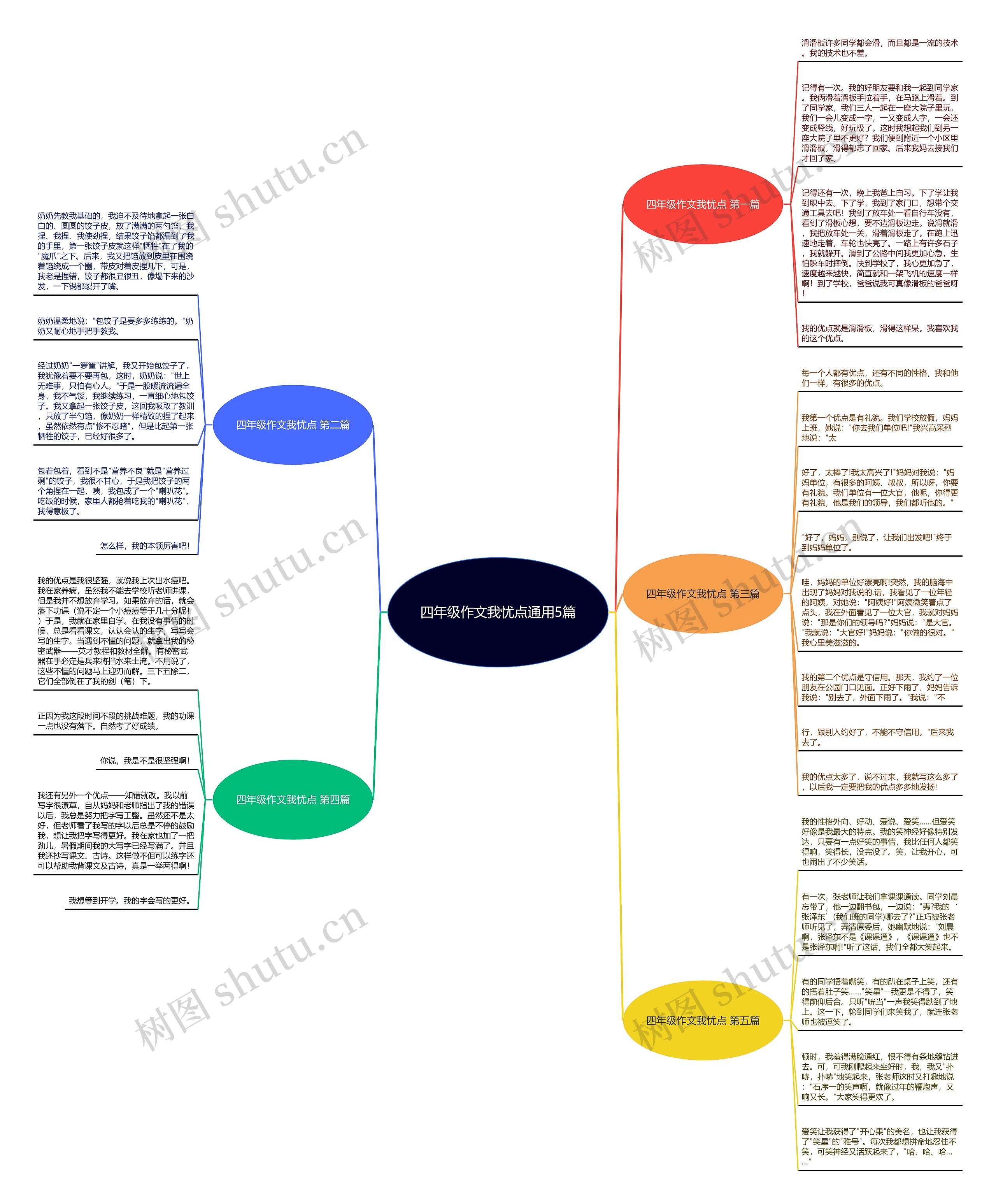 四年级作文我忧点通用5篇 四年级作文我忧点通用5篇