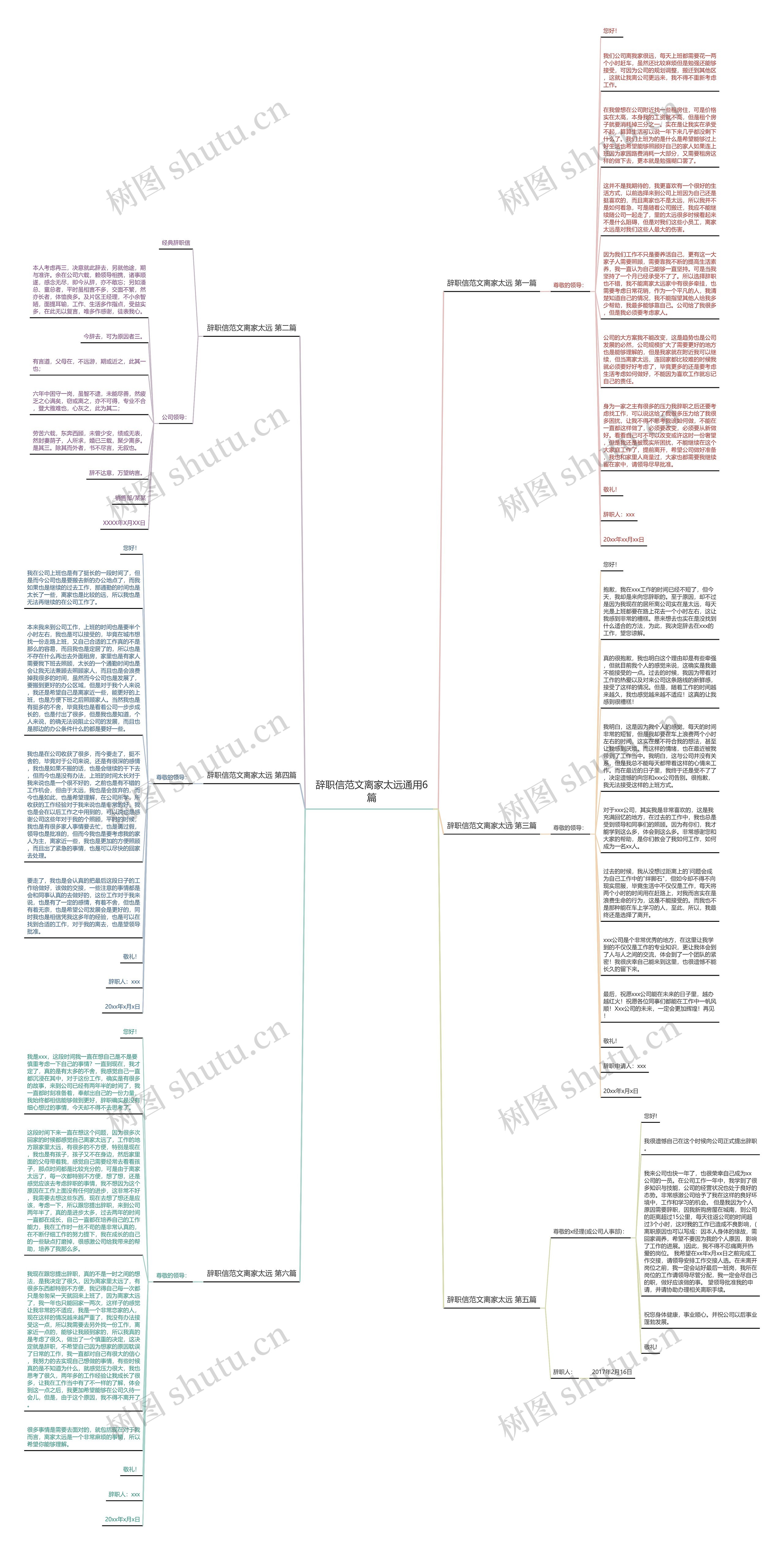 辞职信范文离家太远通用6篇思维导图