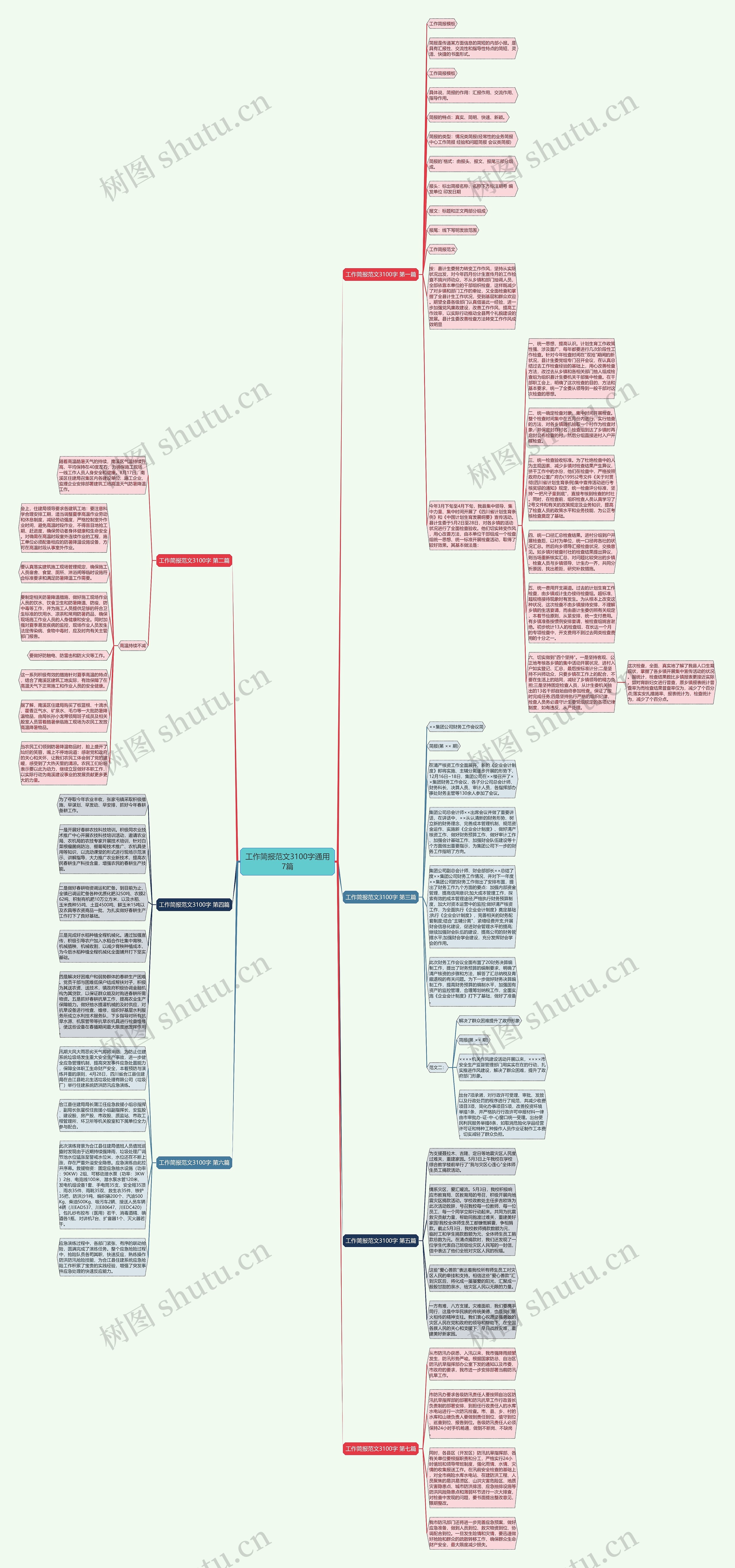 工作简报范文3100字通用7篇思维导图