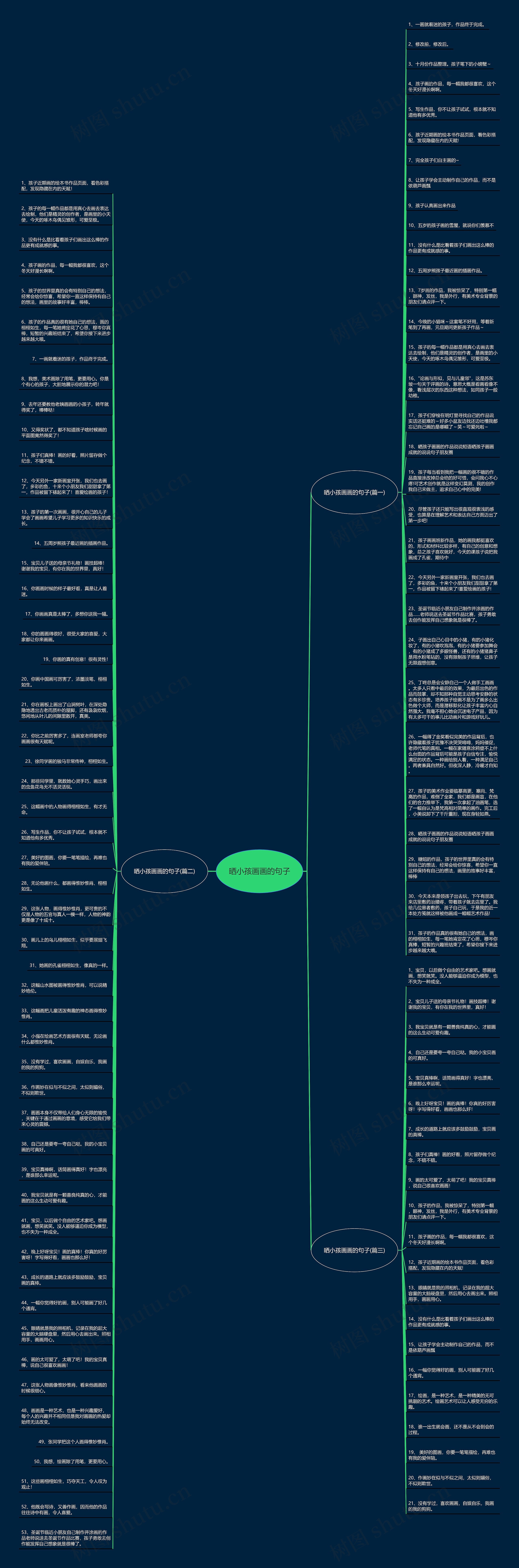 晒小孩画画的句子思维导图