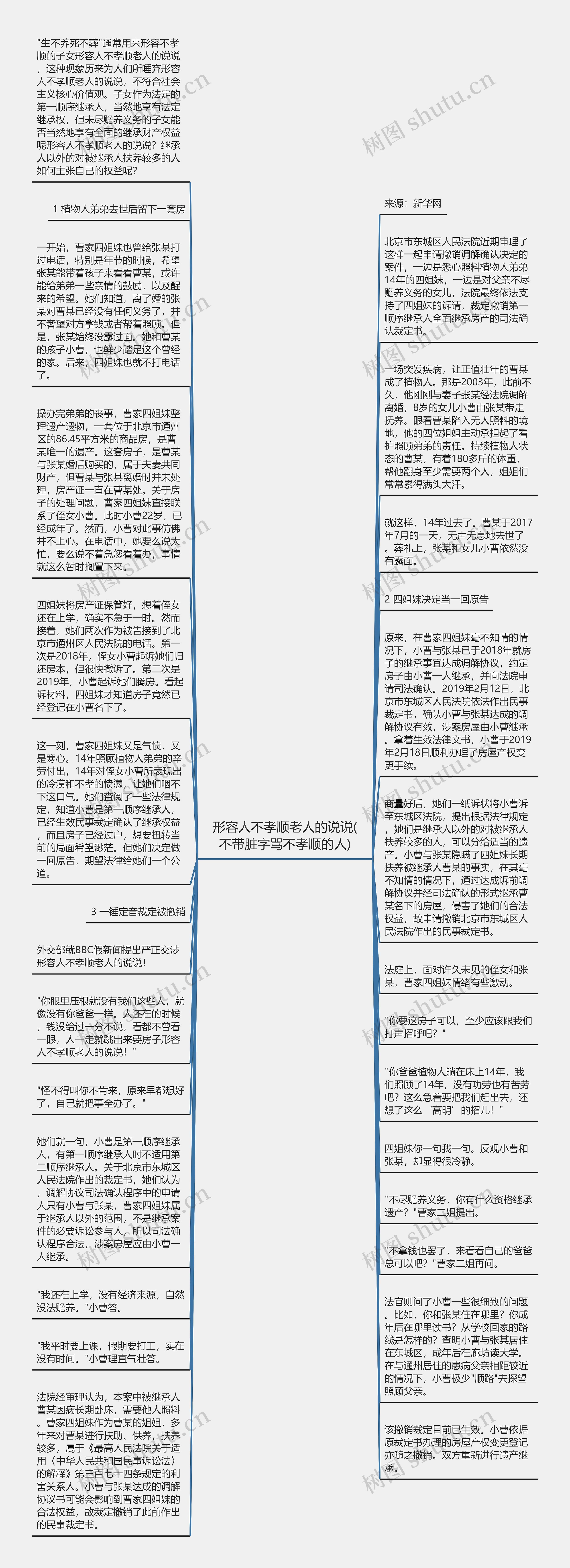 形容人不孝顺老人的说说(不带脏字骂不孝顺的人)思维导图