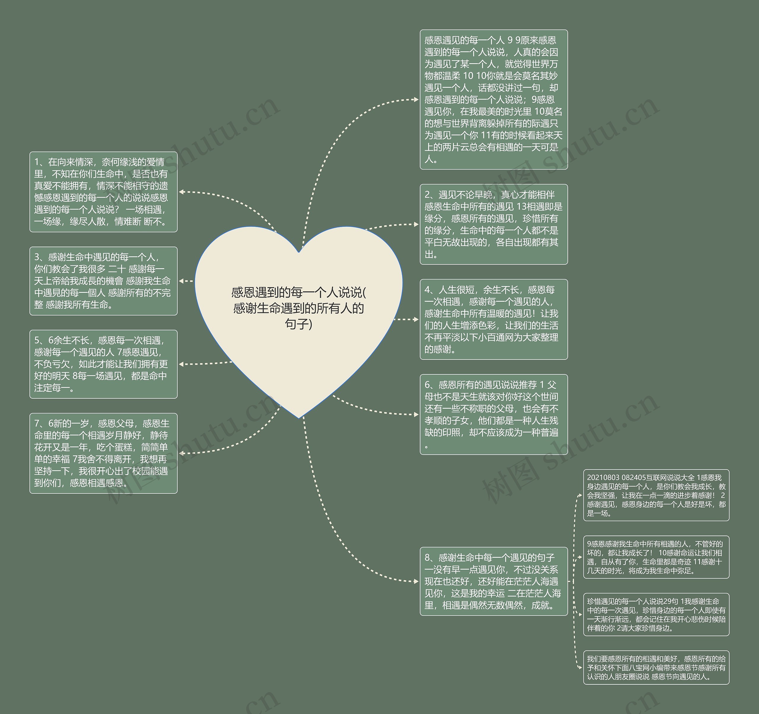 感恩遇到的每一个人说说(感谢生命遇到的所有人的句子)思维导图