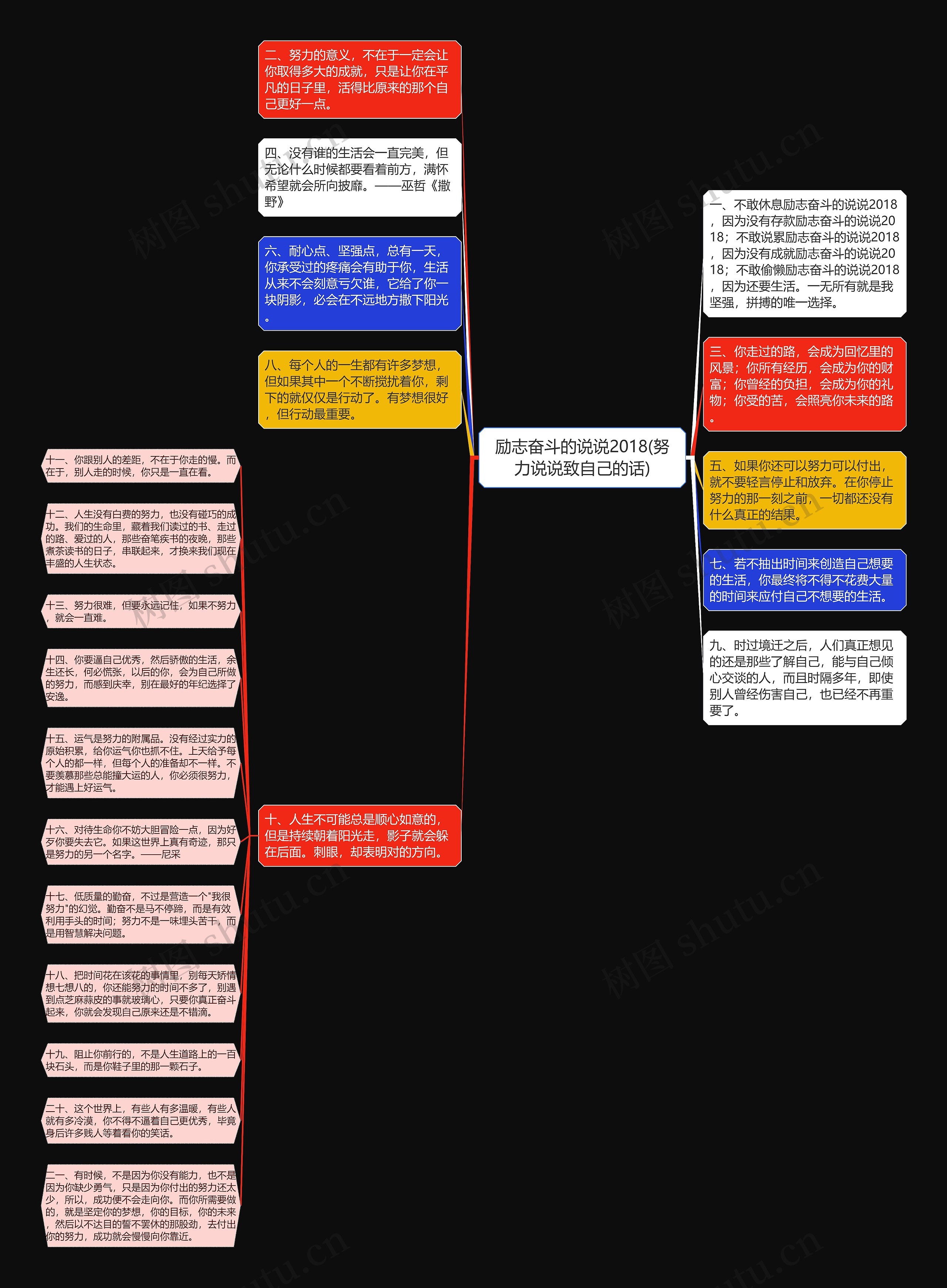 励志奋斗的说说2018(努力说说致自己的话)