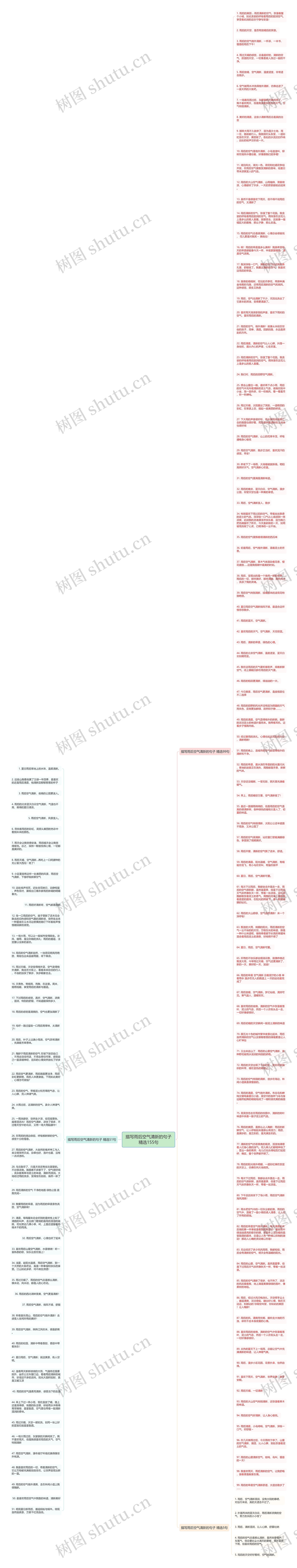 描写雨后空气清新的句子精选155句思维导图