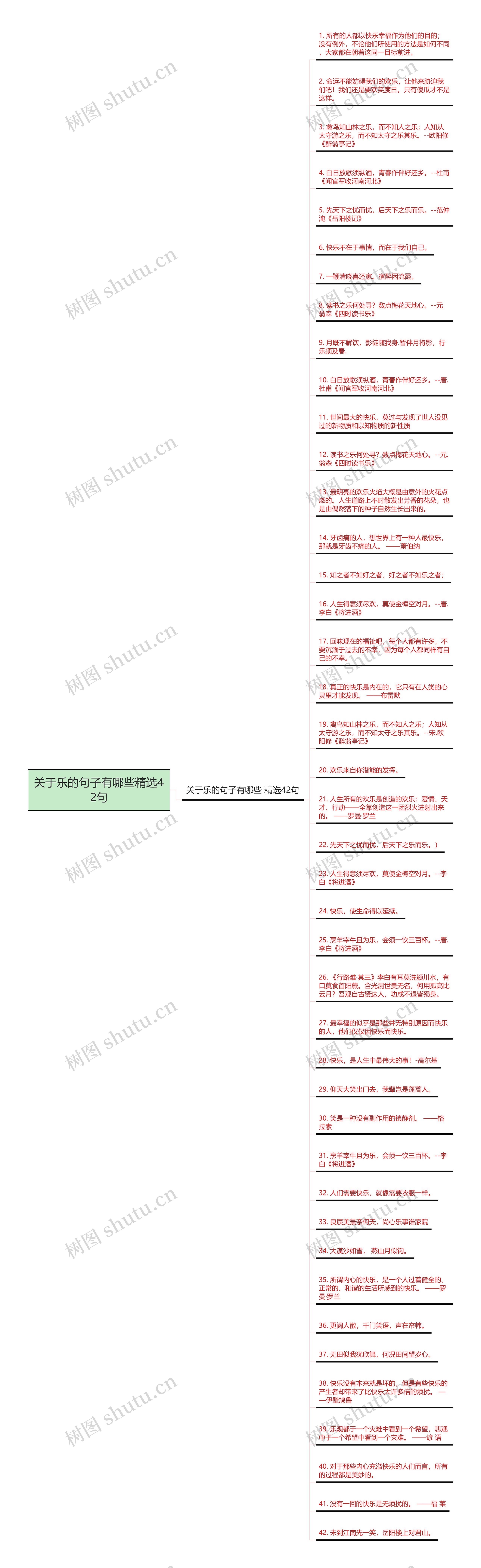 关于乐的句子有哪些精选42句