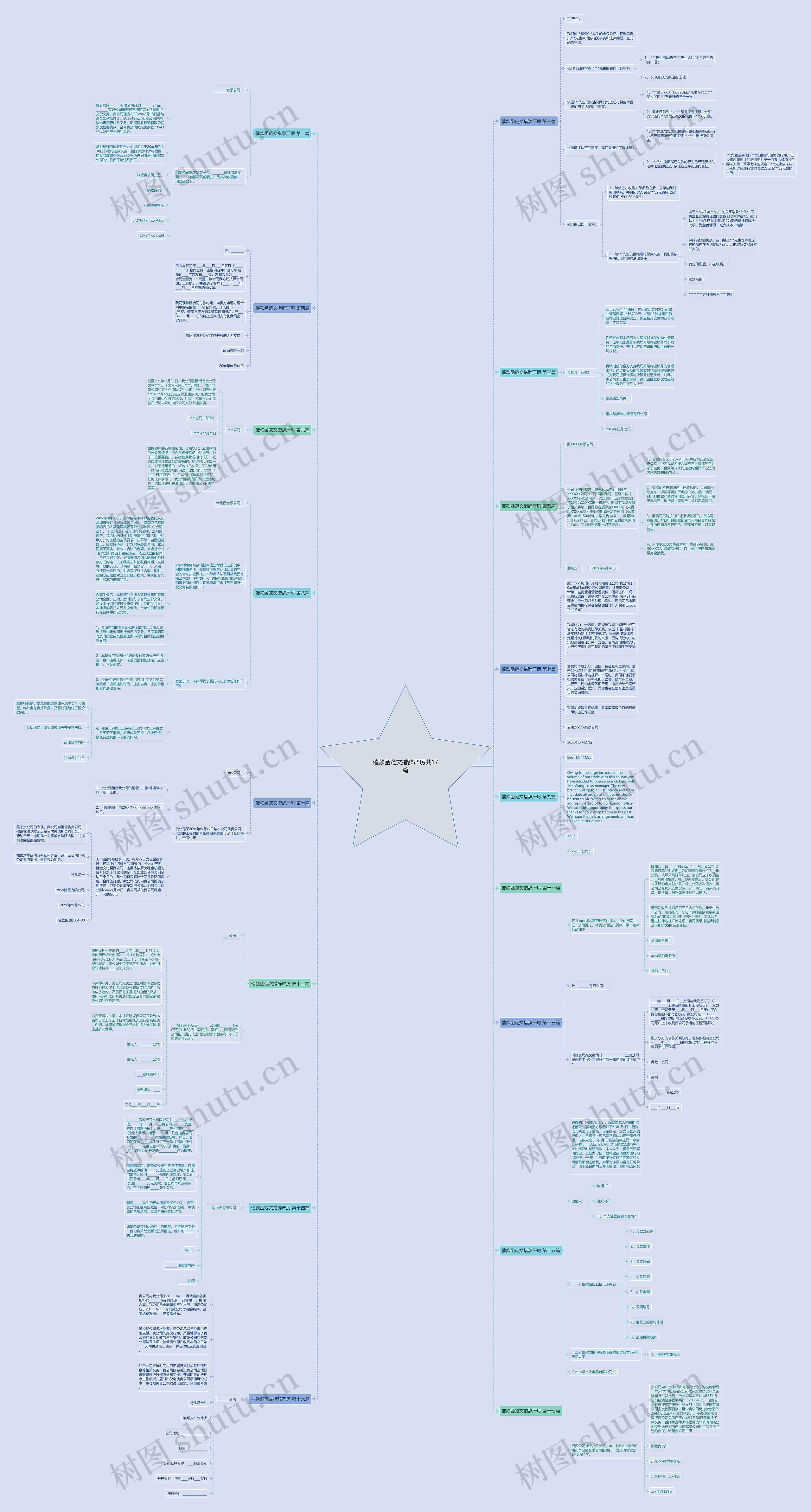 催款函范文措辞严厉共17篇思维导图