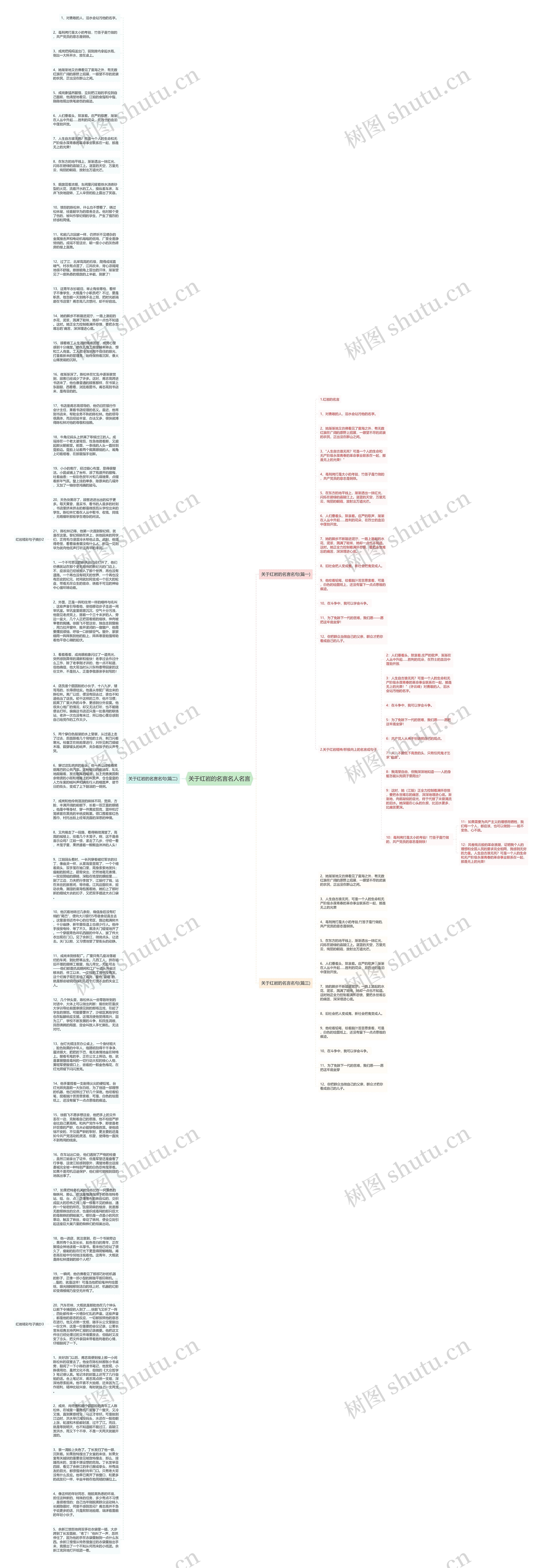 关于红岩的名言名人名言思维导图