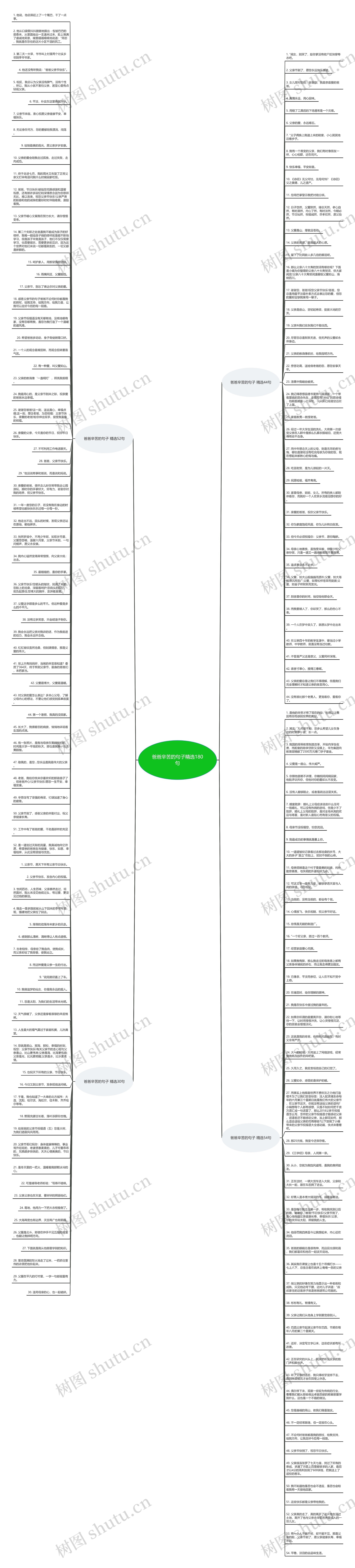爸爸辛苦的句子精选180句思维导图