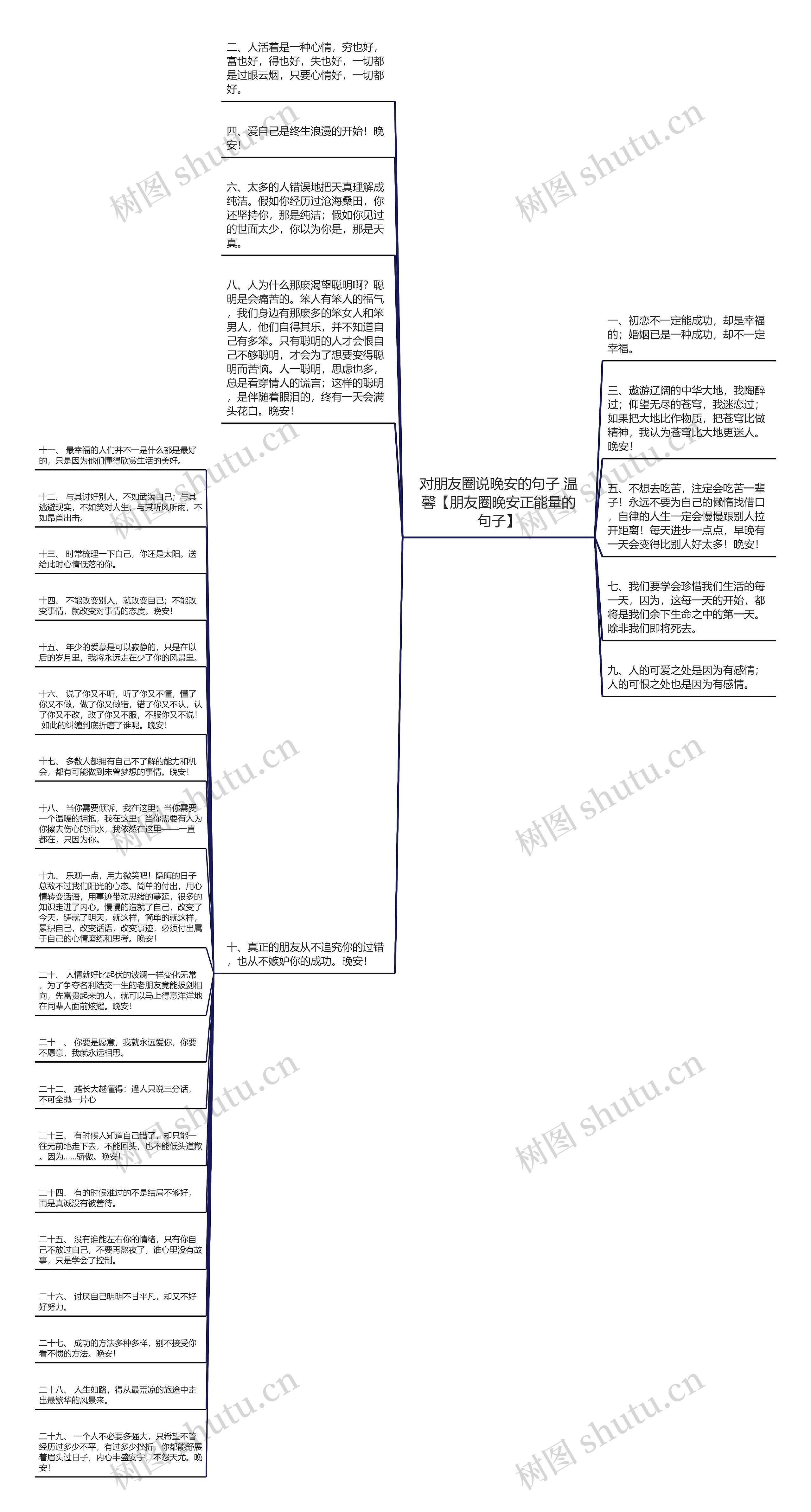 对朋友圈说晚安的句子 温馨【朋友圈晚安正能量的句子】思维导图