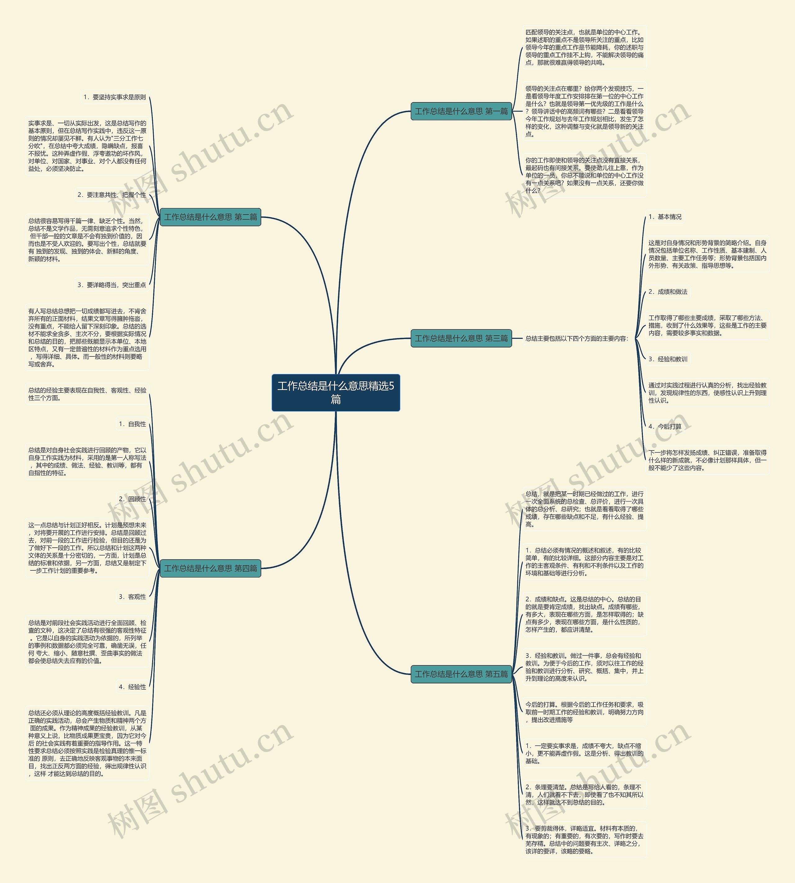工作总结是什么意思精选5篇思维导图