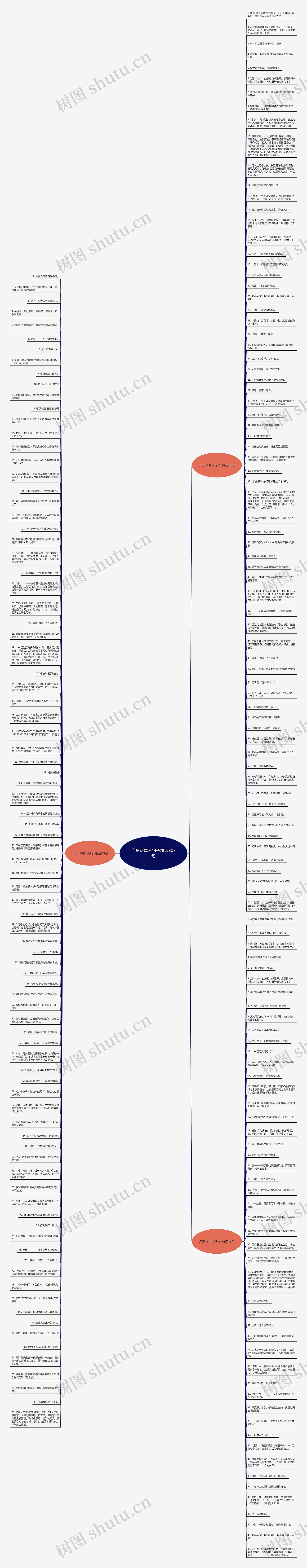 广东话骂人句子精选207句思维导图