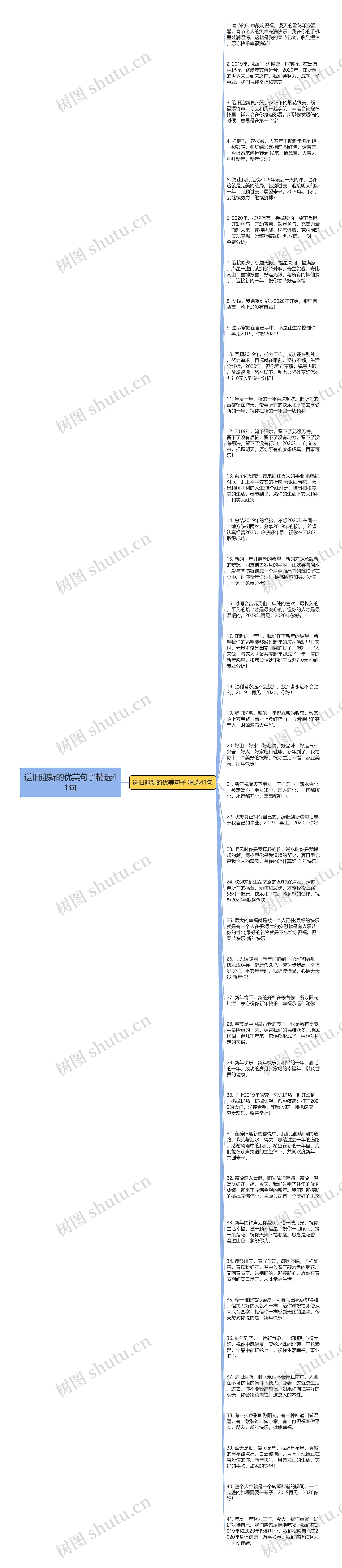 送旧迎新的优美句子精选41句思维导图