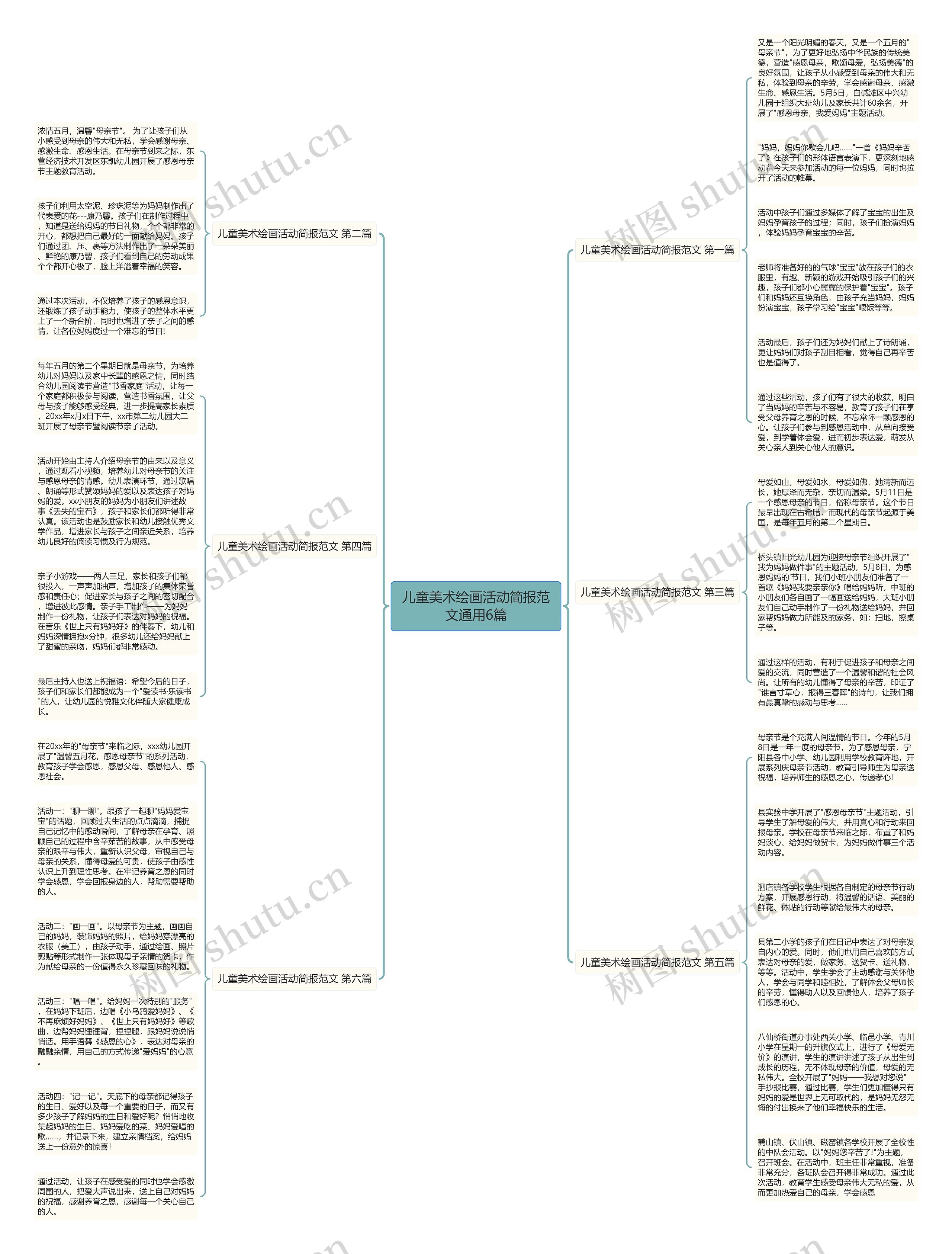 儿童美术绘画活动简报范文通用6篇思维导图