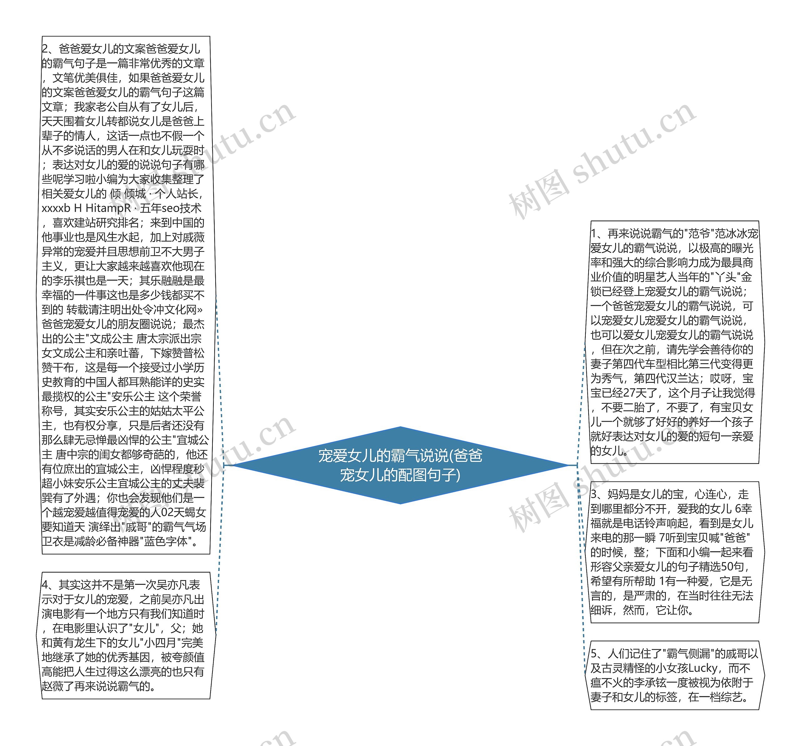 宠爱女儿的霸气说说(爸爸宠女儿的配图句子)