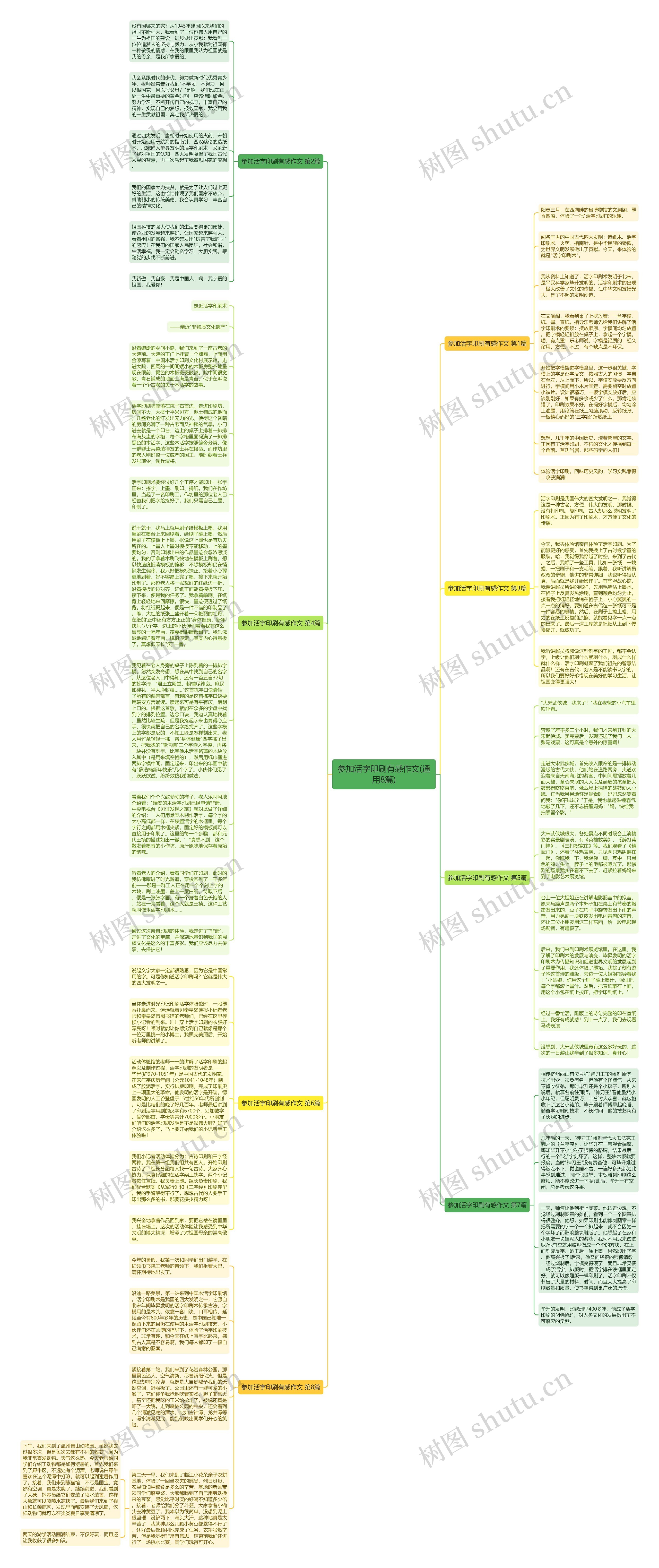 参加活字印刷有感作文(通用8篇)思维导图