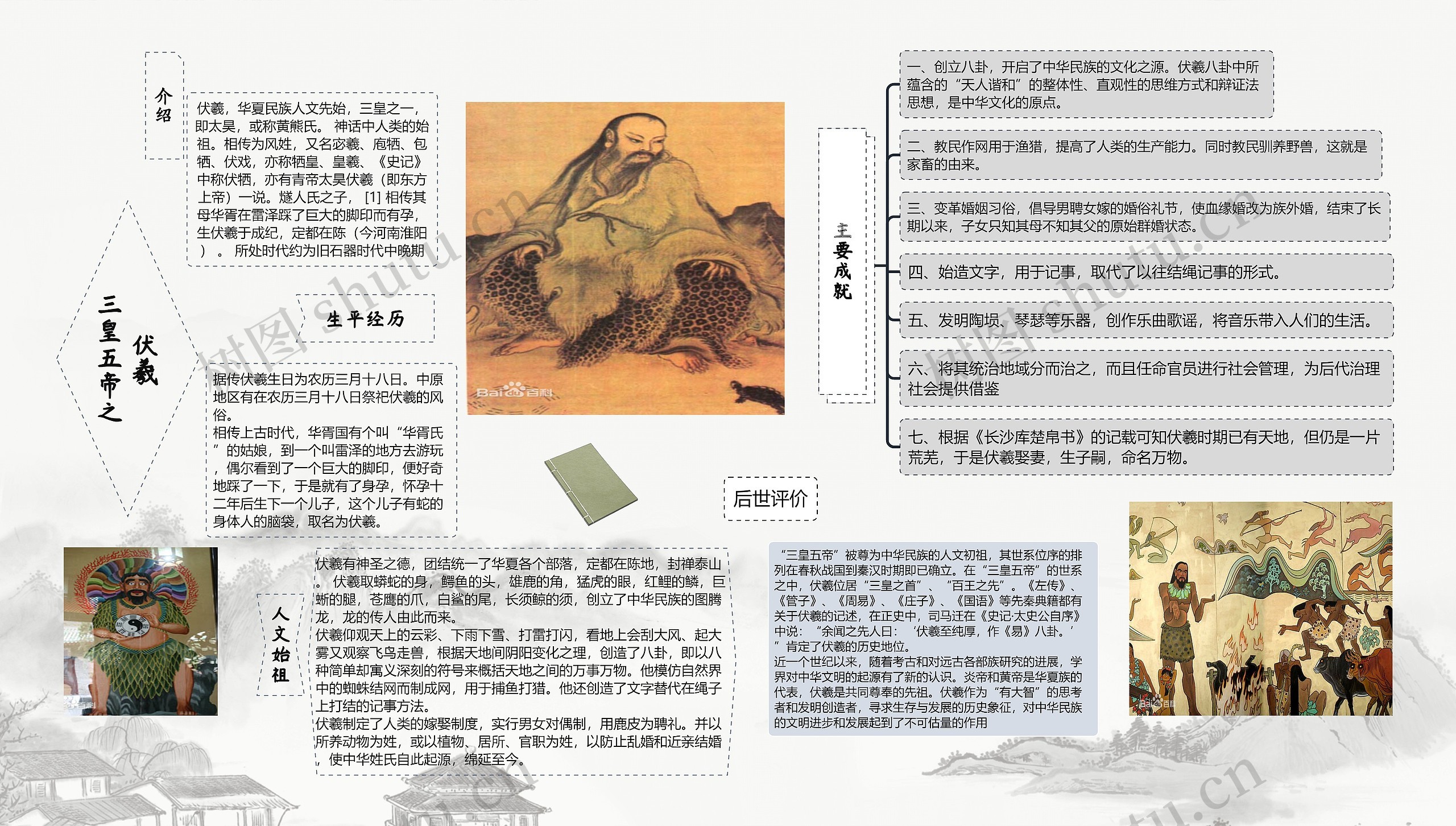 三皇五帝之伏羲思维导图高清图 三皇五帝之伏羲思维导图