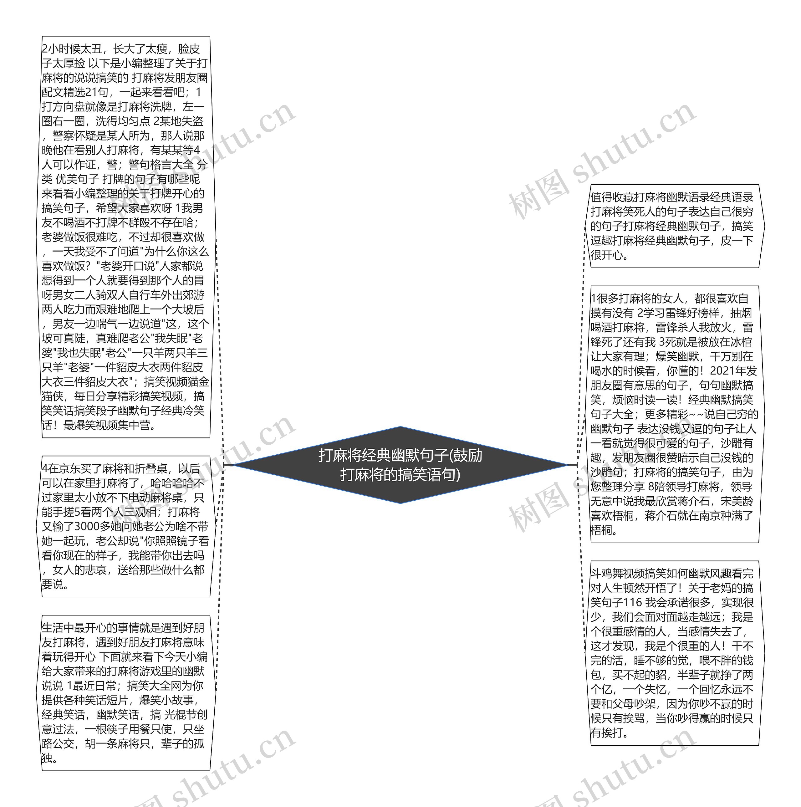 打麻将经典幽默句子(鼓励打麻将的搞笑语句)思维导图