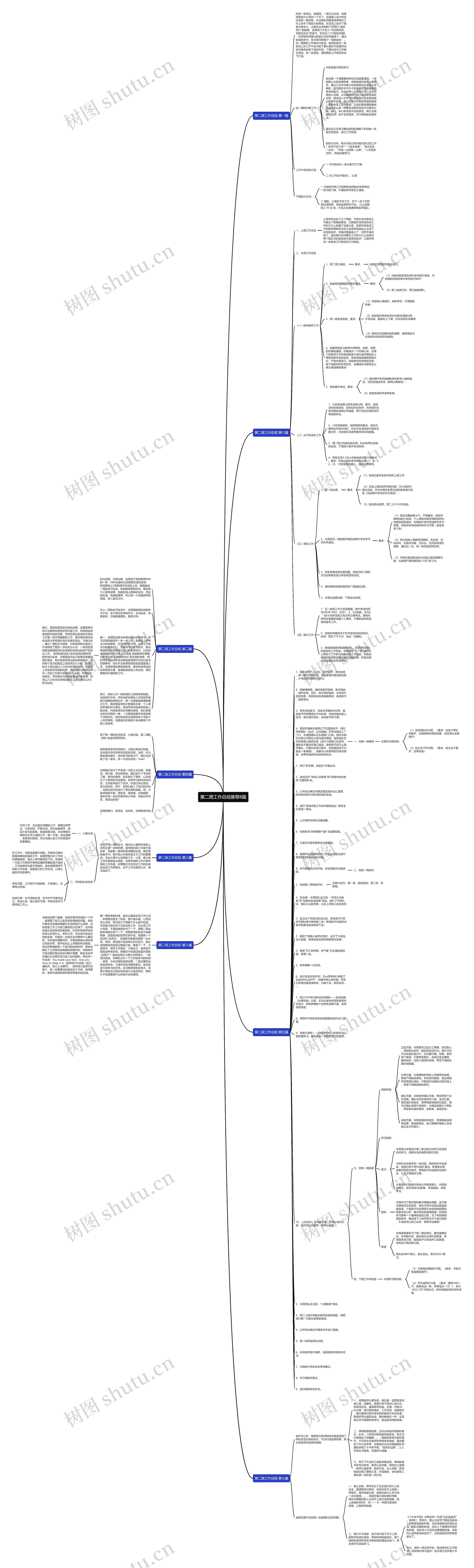 第二周工作总结推荐8篇思维导图