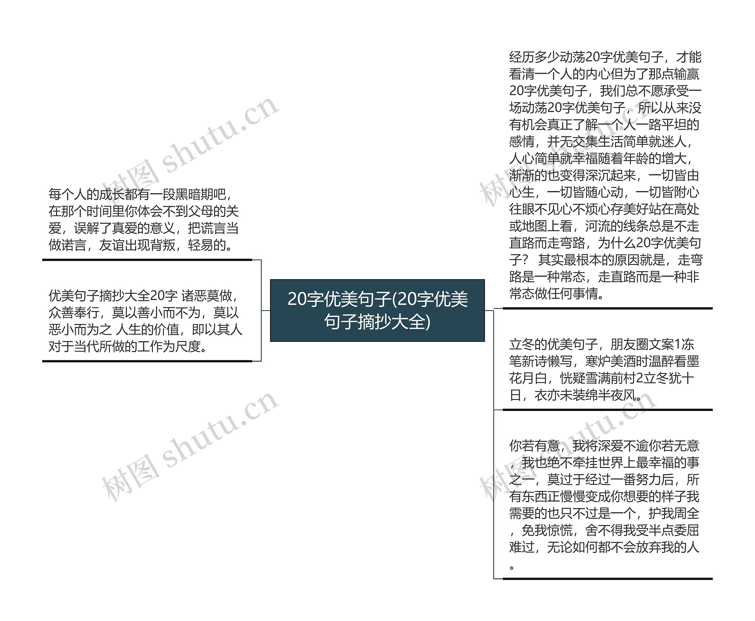 20字优美句子(20字优美句子摘抄大全)思维导图